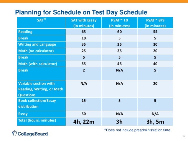 How long is the sat test 2020 picture