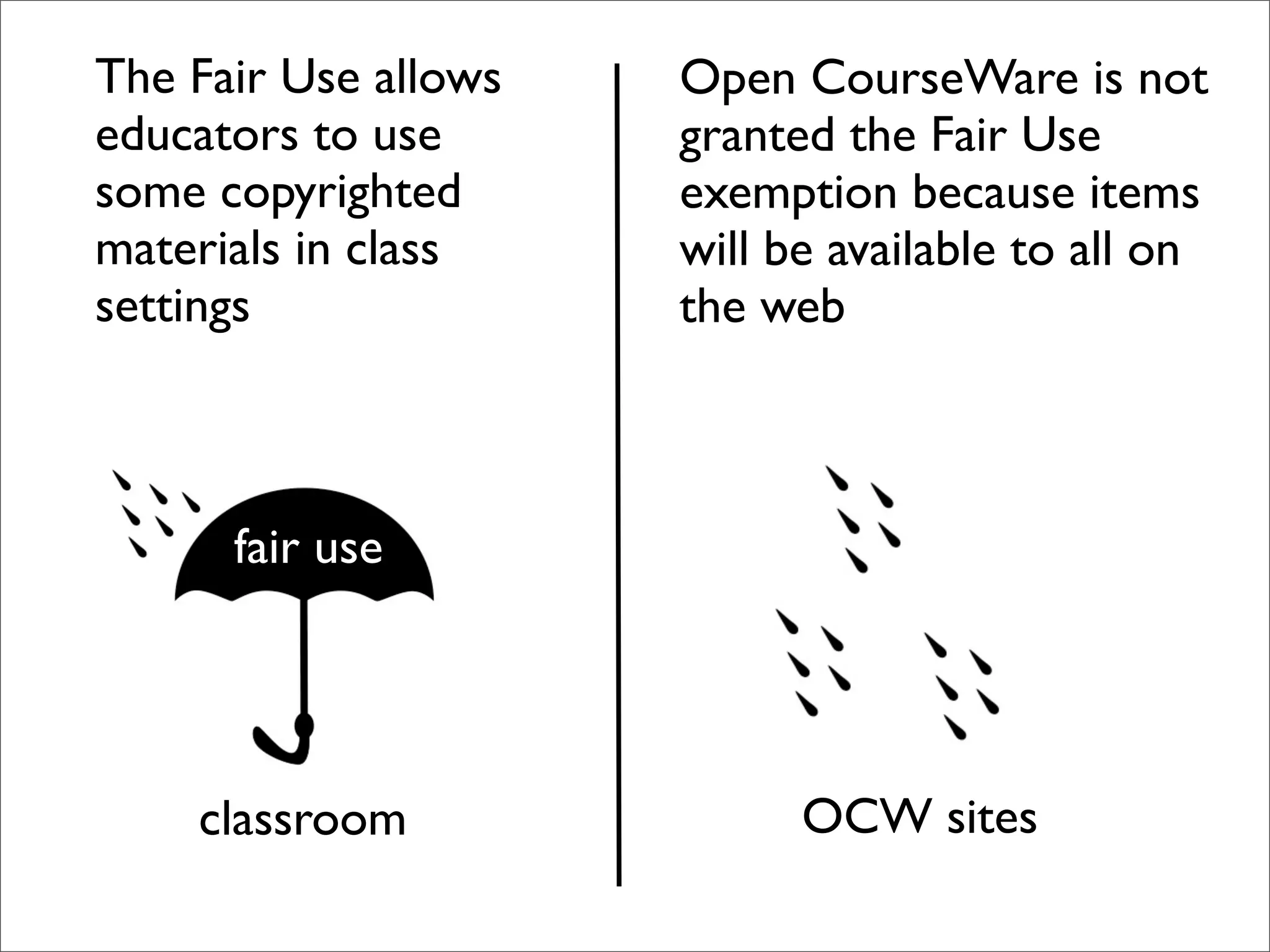 Michigan Open CourseWare dScribe and Intellectual Property introduction