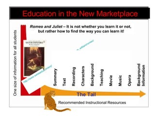 Comma Splice One size of information for all students Recommended Instructional Resources Romeo and Juliet –  It is not whether you learn it or not,  but rather how to find the way you can learn it! The Tail Education in the New Marketplace http://www.swisseduc.ch/english/readinglist/shakespeare_william/romeo/ Summary Text Recording Characters Background Teaching Movie Music Opera Background Information 