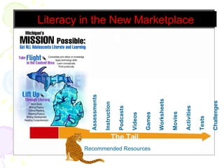 Comma Splice Recommended Resources The Tail Literacy in the New Marketplace Assessments Instruction Podcasts Videos Games Worksheets Movies Activities Tests Challenges 