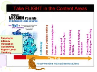 Comma Splice Recommended Instructional Resources The Tail Take FLIGHT in the Content Areas Technology Data and Decision-making Instructional Strategies for   Success Accessing and Understanding Text Thinking and Reading   Critically Sharing and Applying   Information Consolidating and Reflecting on Learning Tests Challenges Functional Literacy Instruction Generating Higher-Level Thinking   