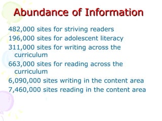 Abundance of Information 482,000 sites for striving readers 196,000 sites for adolescent literacy 311,000 sites for writing across the curriculum 663,000 sites for reading across the curriculum 6,090,000 sites writing in the content area 7,460,000 sites reading in the content area 