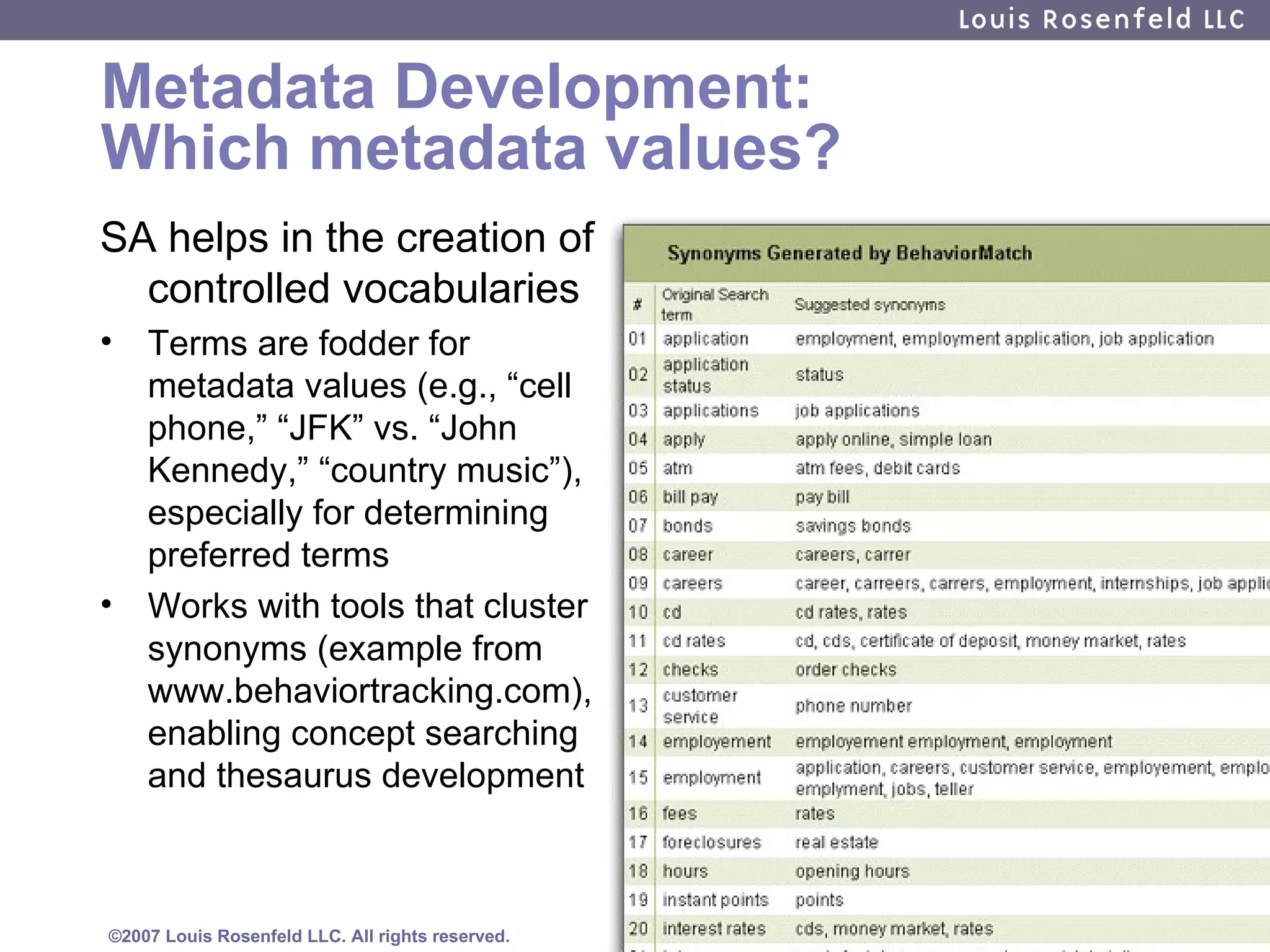 Metadata Development: Which metadata values? SA helps in the creation of controlled vocabularies Terms are fodder for metadata values (e.g., “cell phone,” “JFK” vs. “John Kennedy,” “country music”), especially for determining preferred terms Works with tools that cluster synonyms (example from www.behaviortracking.com), enabling concept searching and thesaurus development 