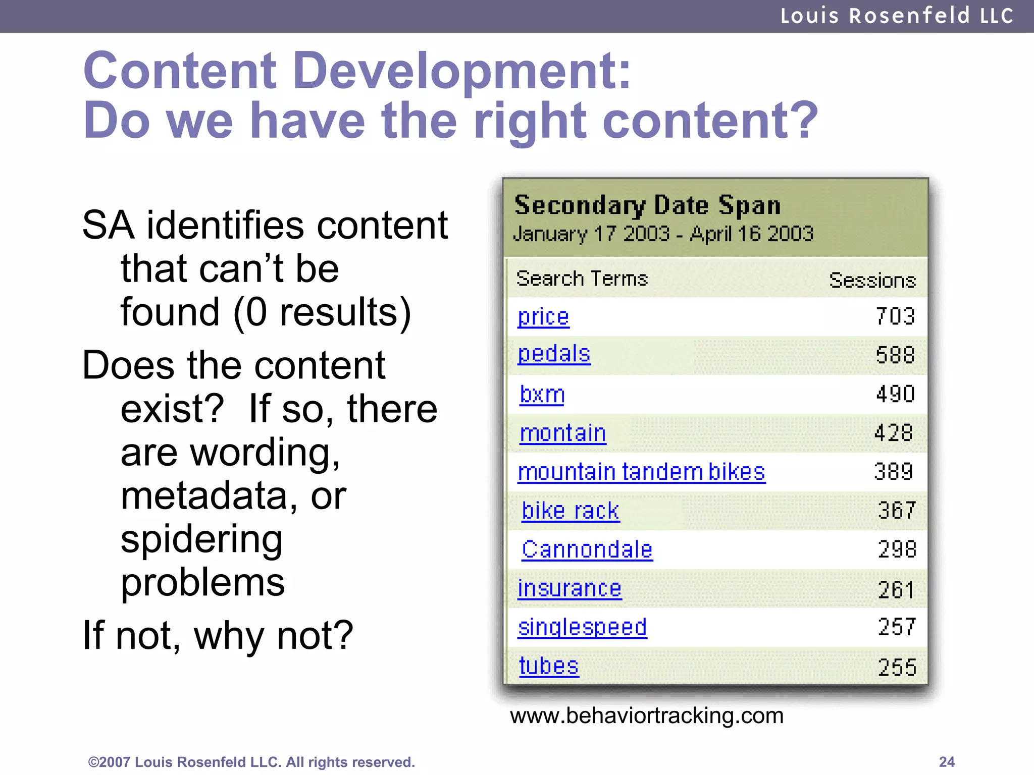 Content Development: Do we have the right content? SA identifies content that can’t be found (0 results) Does the content exist?  If so, there are wording, metadata, or spidering problems If not, why not? www.behaviortracking.com 
