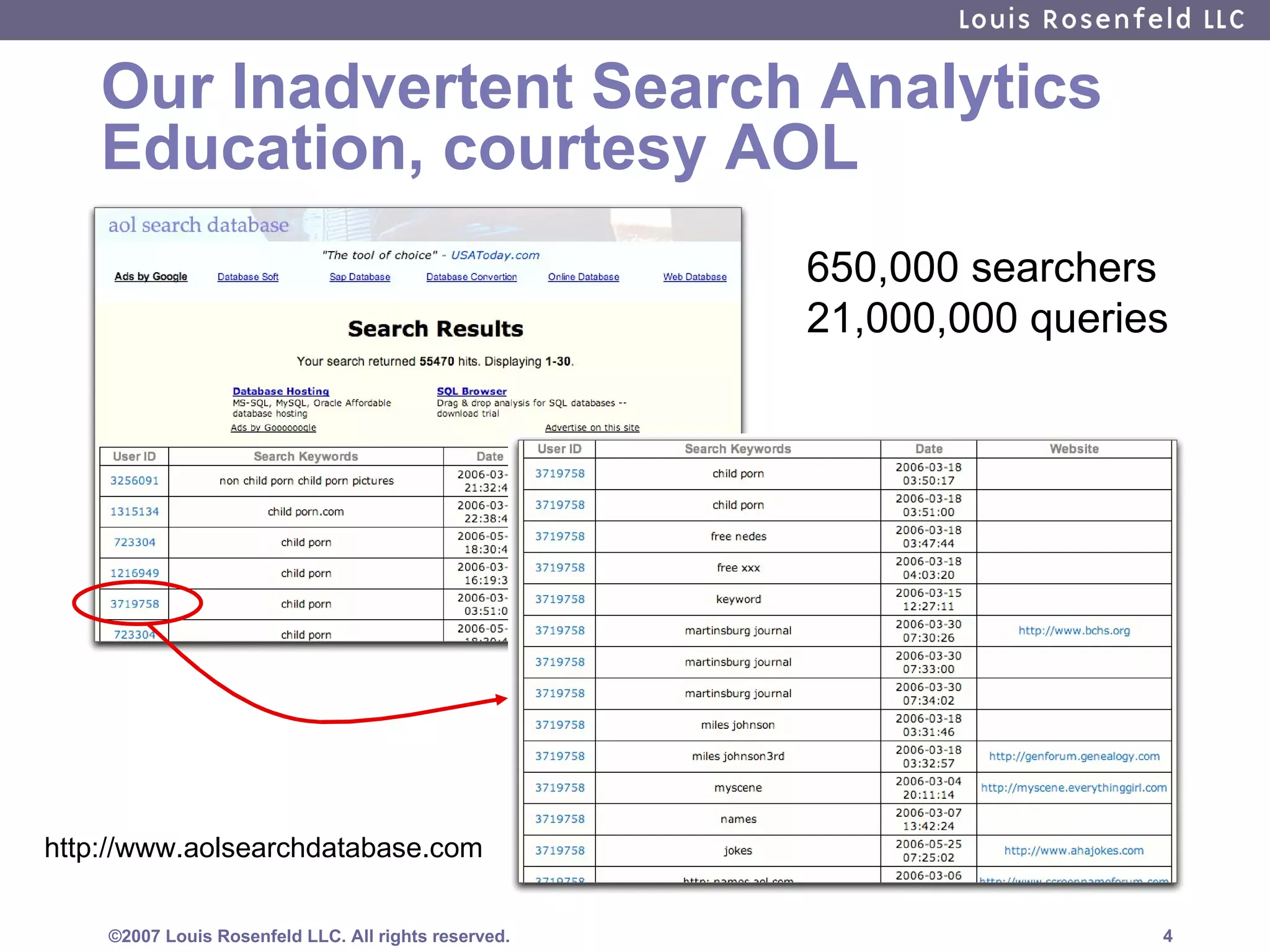 Our Inadvertent Search Analytics Education, courtesy AOL  http://www.aolsearchdatabase.com 650,000 searchers 21,000,000 queries 