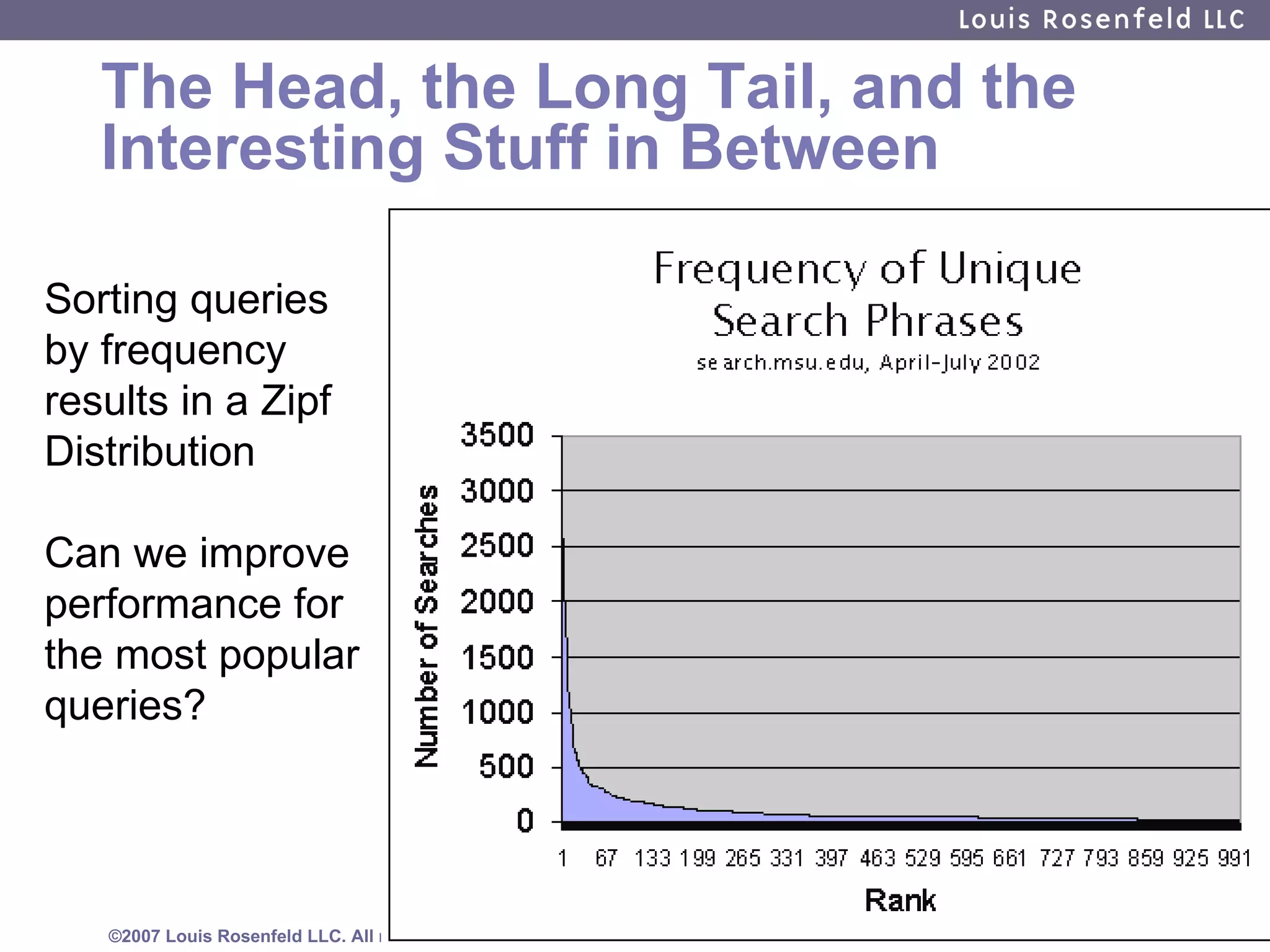 The Head, the Long Tail, and the Interesting Stuff in Between Sorting queries by frequency results in a Zipf Distribution Can we improve performance for the most popular queries? 