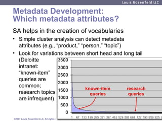 Metadata Development: Which metadata attributes? <ul><li>SA helps in the creation of vocabularies </li></ul><ul><li>Simple...
