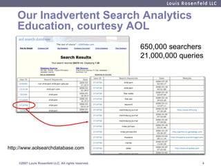 Our Inadvertent Search Analytics Education, courtesy AOL  <ul><li>http://www.aolsearchdatabase.com </li></ul>650,000 searc...