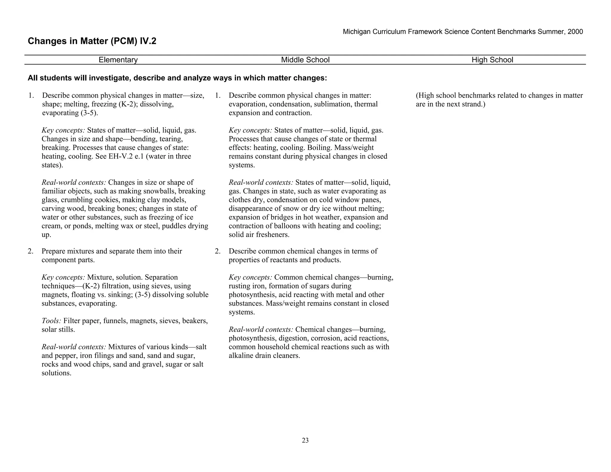 Michigan Curriculum Framework Science Content Benchmarks Summer, 2000
Changes in Matter (PCM) IV.2
                       Elementary                                                    Middle School                                            High School

All students will investigate, describe and analyze ways in which matter changes:

1.   Describe common physical changes in matter—size,          1.   Describe common physical changes in matter:              (High school benchmarks related to changes in matter
     shape; melting, freezing (K-2); dissolving,                    evaporation, condensation, sublimation, thermal          are in the next strand.)
     evaporating (3-5).                                             expansion and contraction.

     Key concepts: States of matter—solid, liquid, gas.             Key concepts: States of matter—solid, liquid, gas.
     Changes in size and shape—bending, tearing,                    Processes that cause changes of state or thermal
     breaking. Processes that cause changes of state:               effects: heating, cooling. Boiling. Mass/weight
     heating, cooling. See EH-V.2 e.1 (water in three               remains constant during physical changes in closed
     states).                                                       systems.

     Real-world contexts: Changes in size or shape of               Real-world contexts: States of matter—solid, liquid,
     familiar objects, such as making snowballs, breaking           gas. Changes in state, such as water evaporating as
     glass, crumbling cookies, making clay models,                  clothes dry, condensation on cold window panes,
     carving wood, breaking bones; changes in state of              disappearance of snow or dry ice without melting;
     water or other substances, such as freezing of ice             expansion of bridges in hot weather, expansion and
     cream, or ponds, melting wax or steel, puddles drying          contraction of balloons with heating and cooling;
     up.                                                            solid air fresheners.

2.   Prepare mixtures and separate them into their             2.   Describe common chemical changes in terms of
     component parts.                                               properties of reactants and products.

     Key concepts: Mixture, solution. Separation                    Key concepts: Common chemical changes—burning,
     techniques—(K-2) filtration, using sieves, using               rusting iron, formation of sugars during
     magnets, floating vs. sinking; (3-5) dissolving soluble        photosynthesis, acid reacting with metal and other
     substances, evaporating.                                       substances. Mass/weight remains constant in closed
                                                                    systems.
     Tools: Filter paper, funnels, magnets, sieves, beakers,
     solar stills.                                                  Real-world contexts: Chemical changes—burning,
                                                                    photosynthesis, digestion, corrosion, acid reactions,
     Real-world contexts: Mixtures of various kinds—salt            common household chemical reactions such as with
     and pepper, iron filings and sand, sand and sugar,             alkaline drain cleaners.
     rocks and wood chips, sand and gravel, sugar or salt
     solutions.




 Section II • Michigan Content Standards and Draft Benchmarks
                                                                                            23
 