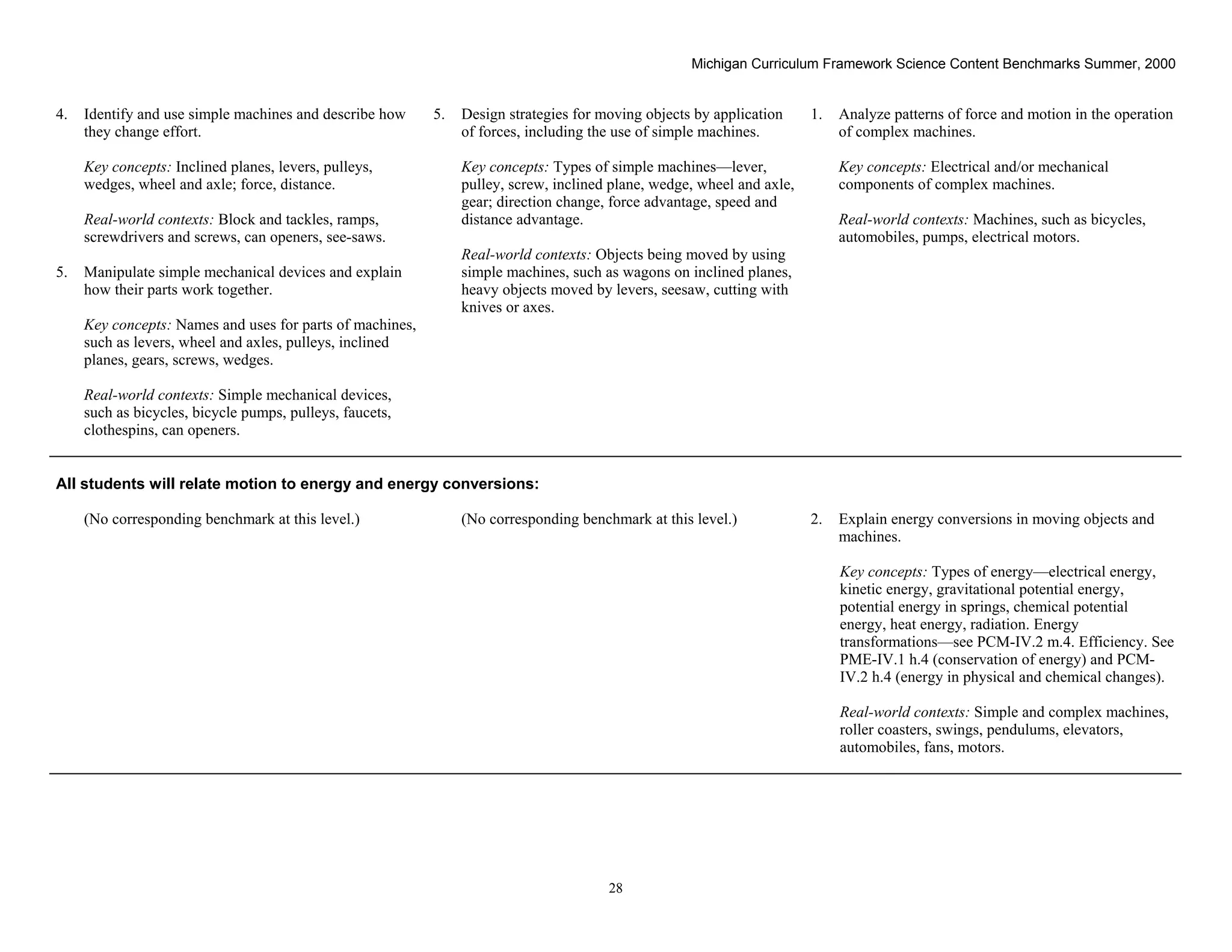 Michigan Curriculum Framework Science Content Benchmarks Summer, 2000


4.   Identify and use simple machines and describe how     5.   Design strategies for moving objects by application     1.   Analyze patterns of force and motion in the operation
     they change effort.                                        of forces, including the use of simple machines.             of complex machines.

     Key concepts: Inclined planes, levers, pulleys,            Key concepts: Types of simple machines—lever,                Key concepts: Electrical and/or mechanical
     wedges, wheel and axle; force, distance.                   pulley, screw, inclined plane, wedge, wheel and axle,        components of complex machines.
                                                                gear; direction change, force advantage, speed and
     Real-world contexts: Block and tackles, ramps,             distance advantage.                                          Real-world contexts: Machines, such as bicycles,
     screwdrivers and screws, can openers, see-saws.                                                                         automobiles, pumps, electrical motors.
                                                                Real-world contexts: Objects being moved by using
5.   Manipulate simple mechanical devices and explain           simple machines, such as wagons on inclined planes,
     how their parts work together.                             heavy objects moved by levers, seesaw, cutting with
                                                                knives or axes.
     Key concepts: Names and uses for parts of machines,
     such as levers, wheel and axles, pulleys, inclined
     planes, gears, screws, wedges.

     Real-world contexts: Simple mechanical devices,
     such as bicycles, bicycle pumps, pulleys, faucets,
     clothespins, can openers.


All students will relate motion to energy and energy conversions:

     (No corresponding benchmark at this level.)                (No corresponding benchmark at this level.)             2.   Explain energy conversions in moving objects and
                                                                                                                             machines.

                                                                                                                             Key concepts: Types of energy—electrical energy,
                                                                                                                             kinetic energy, gravitational potential energy,
                                                                                                                             potential energy in springs, chemical potential
                                                                                                                             energy, heat energy, radiation. Energy
                                                                                                                             transformations—see PCM-IV.2 m.4. Efficiency. See
                                                                                                                             PME-IV.1 h.4 (conservation of energy) and PCM-
                                                                                                                             IV.2 h.4 (energy in physical and chemical changes).

                                                                                                                             Real-world contexts: Simple and complex machines,
                                                                                                                             roller coasters, swings, pendulums, elevators,
                                                                                                                             automobiles, fans, motors.




 Section II • Michigan Content Standards and Draft Benchmarks
                                                                                       28
 