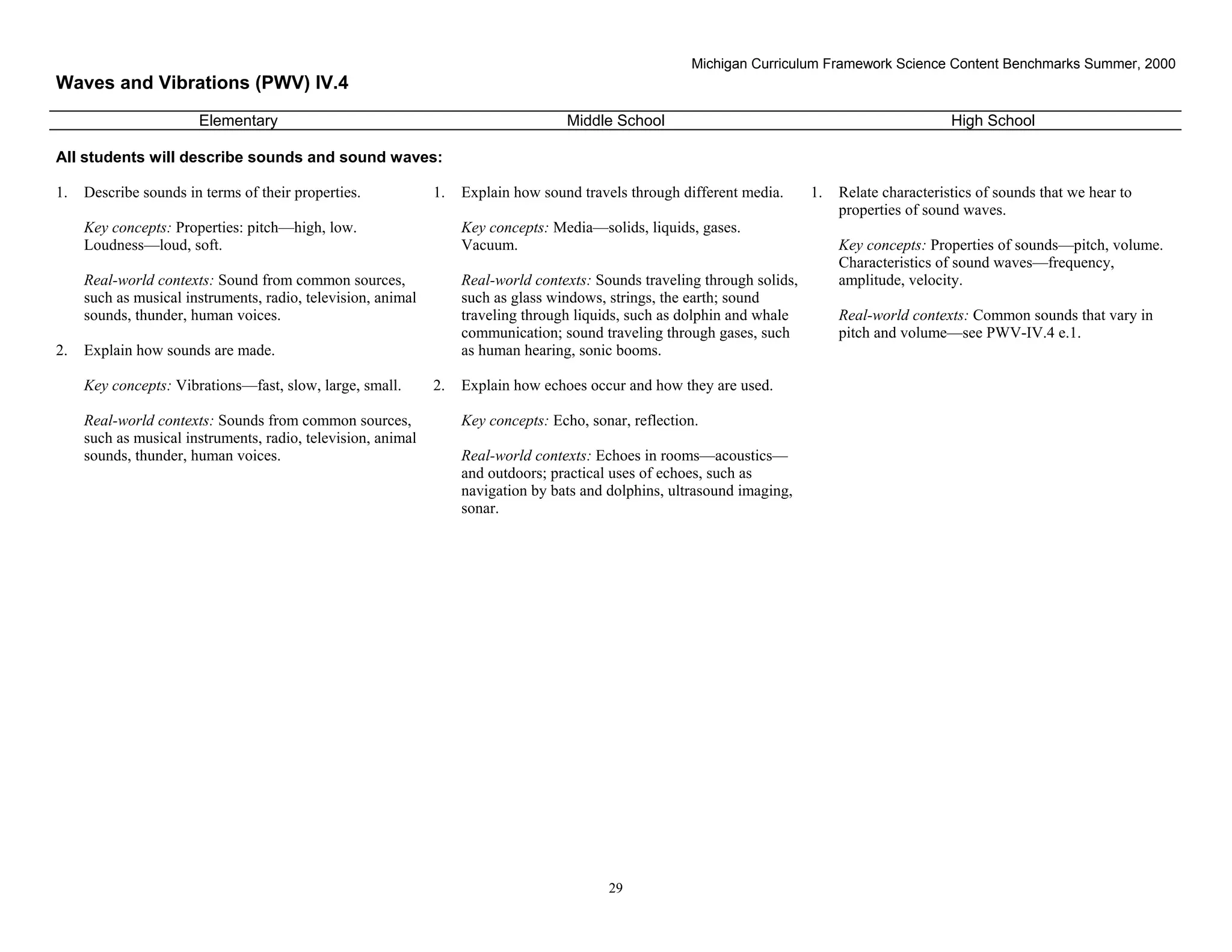 Michigan Curriculum Framework Science Content Benchmarks Summer, 2000
Waves and Vibrations (PWV) IV.4
                       Elementary                                                  Middle School                                                  High School

All students will describe sounds and sound waves:

1.   Describe sounds in terms of their properties.            1.   Explain how sound travels through different media.      1.   Relate characteristics of sounds that we hear to
                                                                                                                                properties of sound waves.
     Key concepts: Properties: pitch—high, low.                    Key concepts: Media—solids, liquids, gases.
     Loudness—loud, soft.                                          Vacuum.                                                      Key concepts: Properties of sounds—pitch, volume.
                                                                                                                                Characteristics of sound waves—frequency,
     Real-world contexts: Sound from common sources,               Real-world contexts: Sounds traveling through solids,        amplitude, velocity.
     such as musical instruments, radio, television, animal        such as glass windows, strings, the earth; sound
     sounds, thunder, human voices.                                traveling through liquids, such as dolphin and whale         Real-world contexts: Common sounds that vary in
                                                                   communication; sound traveling through gases, such           pitch and volume—see PWV-IV.4 e.1.
2.   Explain how sounds are made.                                  as human hearing, sonic booms.

     Key concepts: Vibrations—fast, slow, large, small.       2.   Explain how echoes occur and how they are used.

     Real-world contexts: Sounds from common sources,              Key concepts: Echo, sonar, reflection.
     such as musical instruments, radio, television, animal
     sounds, thunder, human voices.                                Real-world contexts: Echoes in rooms—acoustics—
                                                                   and outdoors; practical uses of echoes, such as
                                                                   navigation by bats and dolphins, ultrasound imaging,
                                                                   sonar.




 Section II • Michigan Content Standards and Draft Benchmarks
                                                                                          29
 