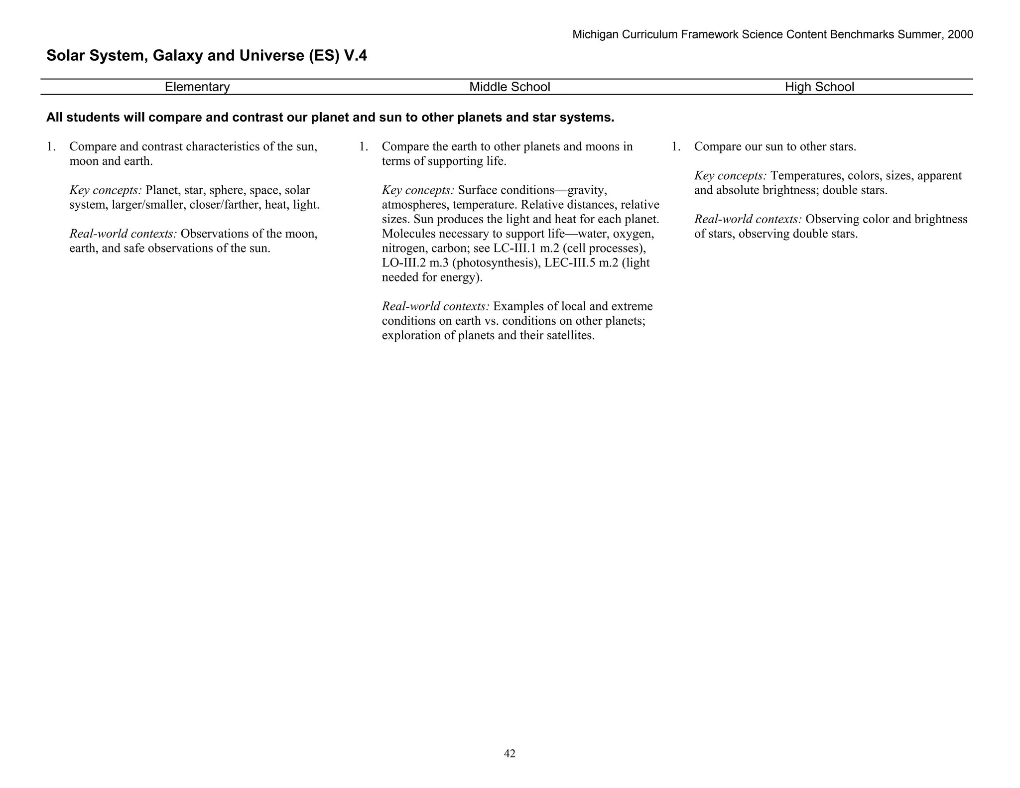 Michigan Curriculum Framework Science Content Benchmarks Summer, 2000
Solar System, Galaxy and Universe (ES) V.4
                        Elementary                                                Middle School                                                  High School

All students will compare and contrast our planet and sun to other planets and star systems.

1.   Compare and contrast characteristics of the sun,       1.   Compare the earth to other planets and moons in           1.   Compare our sun to other stars.
     moon and earth.                                             terms of supporting life.
                                                                                                                                Key concepts: Temperatures, colors, sizes, apparent
     Key concepts: Planet, star, sphere, space, solar            Key concepts: Surface conditions—gravity,                      and absolute brightness; double stars.
     system, larger/smaller, closer/farther, heat, light.        atmospheres, temperature. Relative distances, relative
                                                                 sizes. Sun produces the light and heat for each planet.        Real-world contexts: Observing color and brightness
     Real-world contexts: Observations of the moon,              Molecules necessary to support life—water, oxygen,             of stars, observing double stars.
     earth, and safe observations of the sun.                    nitrogen, carbon; see LC-III.1 m.2 (cell processes),
                                                                 LO-III.2 m.3 (photosynthesis), LEC-III.5 m.2 (light
                                                                 needed for energy).

                                                                 Real-world contexts: Examples of local and extreme
                                                                 conditions on earth vs. conditions on other planets;
                                                                 exploration of planets and their satellites.




 Section II • Michigan Content Standards and Draft Benchmarks

                                                                                         42
 