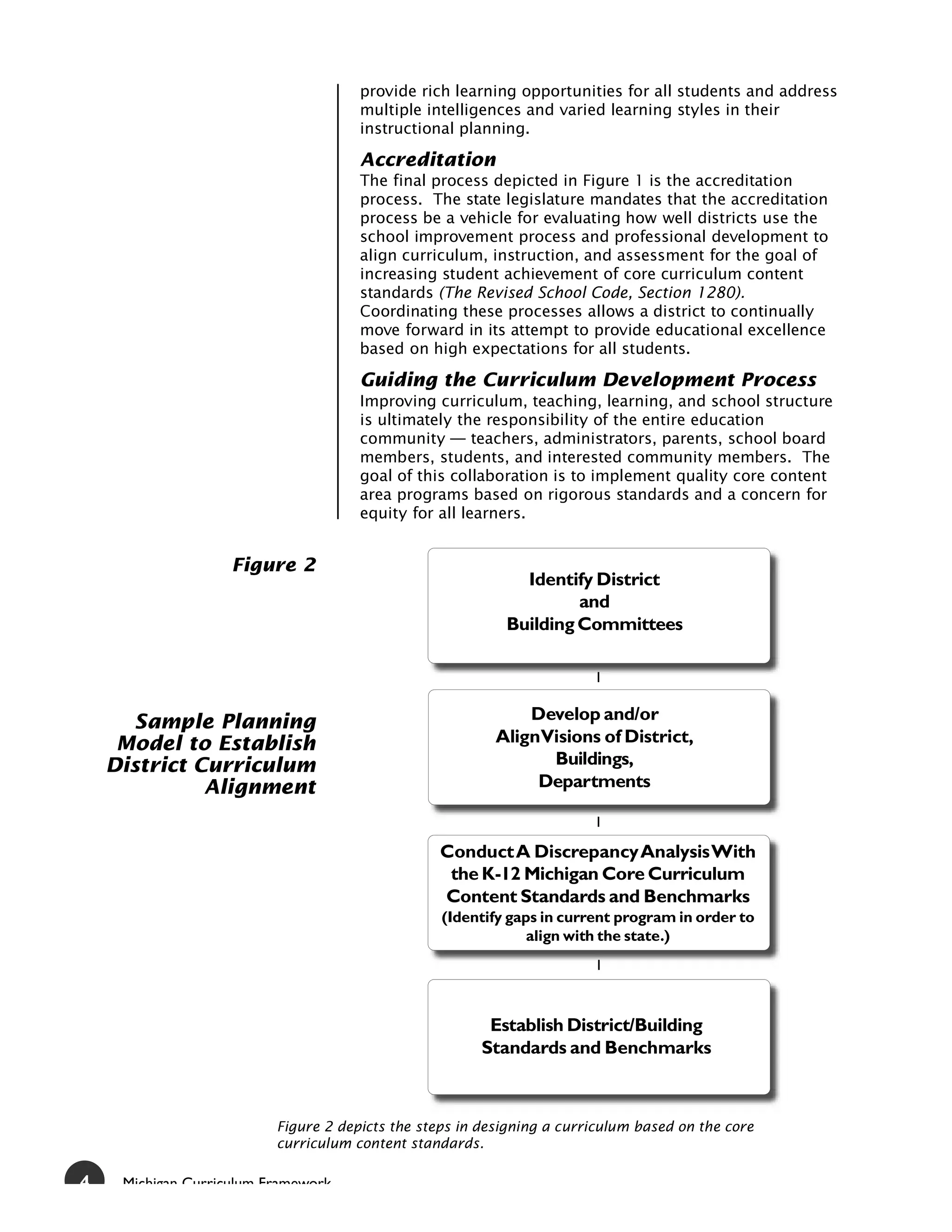 provide rich learning opportunities for all students and address
                                      multiple intelligences and varied learning styles in their
                                      instructional planning.

                                      Accreditation
                                      The final process depicted in Figure 1 is the accreditation
                                      process. The state legislature mandates that the accreditation
                                      process be a vehicle for evaluating how well districts use the
                                      school improvement process and professional development to
                                      align curriculum, instruction, and assessment for the goal of
                                      increasing student achievement of core curriculum content
                                      standards (The Revised School Code, Section 1280).
                                      Coordinating these processes allows a district to continually
                                      move forward in its attempt to provide educational excellence
                                      based on high expectations for all students.

                                      Guiding the Curriculum Development Process
                                      Improving curriculum, teaching, learning, and school structure
                                      is ultimately the responsibility of the entire education
                                      community — teachers, administrators, parents, school board
                                      members, students, and interested community members. The
                                      goal of this collaboration is to implement quality core content
                                      area programs based on rigorous standards and a concern for
                                      equity for all learners.


                    Figure 2
                                                             Identify District
                                                                    and
                                                           Building Committees




      Sample Planning                                         Develop and/or
     Model to Establish                                   AlignVisions of District,
    District Curriculum                                         Buildings,
              Alignment                                        Departments


                                                 Conduct A Discrepancy Analysis With
                                                  the K-12 Michigan Core Curriculum
                                                 Content Standards and Benchmarks
                                                  (Identify gaps in current program in order to
                                                               align with the state.)




                                                         Establish District/Building
                                                        Standards and Benchmarks



                          Figure 2 depicts the steps in designing a curriculum based on the core
                          curriculum content standards.

4    Michigan Curriculum Framework
 