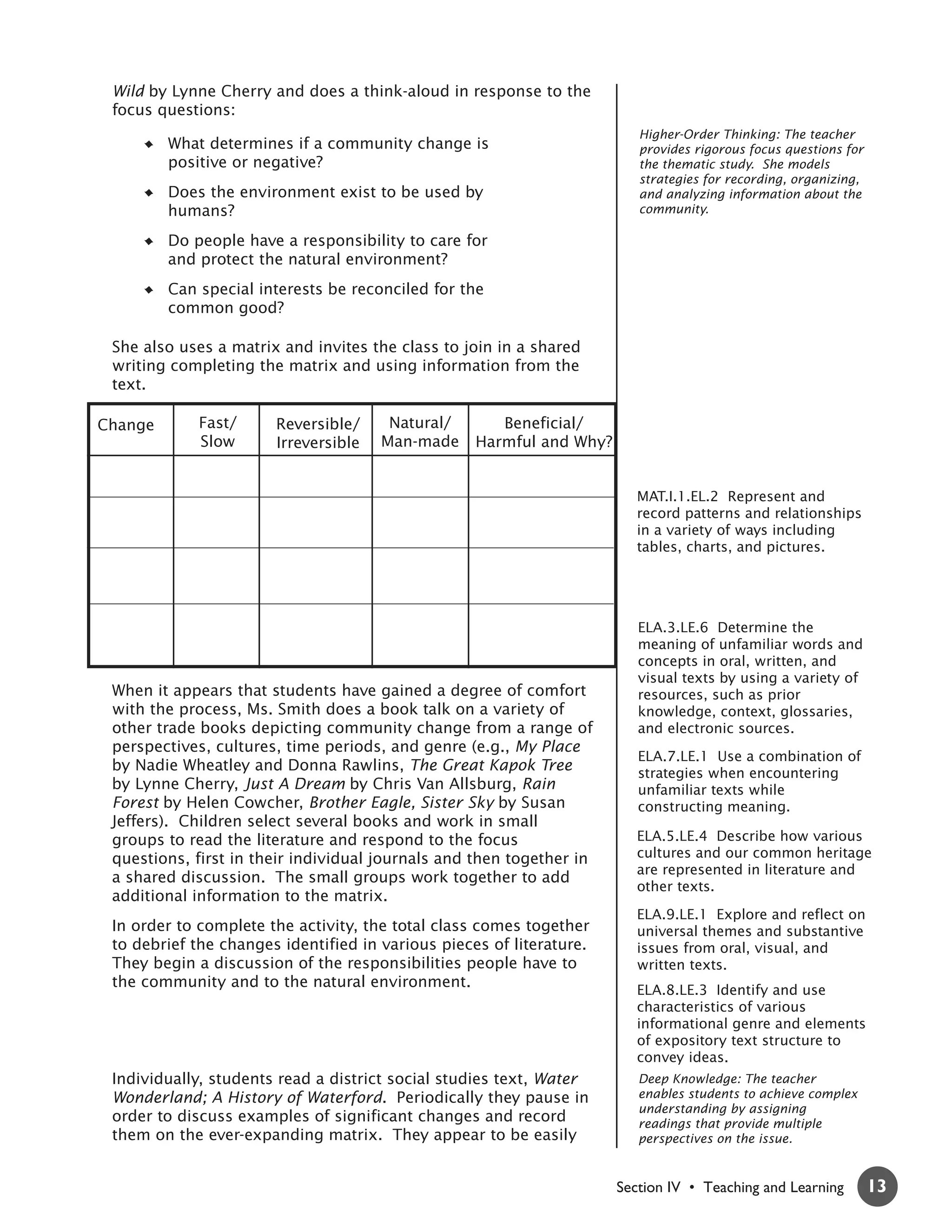 Wild by Lynne Cherry and does a think-aloud in response to the
 focus questions:
                                                                         Higher-Order Thinking: The teacher
         What determines if a community change is                        provides rigorous focus questions for
         positive or negative?                                           the thematic study. She models
                                                                         strategies for recording, organizing,
         Does the environment exist to be used by                        and analyzing information about the
         humans?                                                         community.

         Do people have a responsibility to care for
         and protect the natural environment?
         Can special interests be reconciled for the
         common good?

 She also uses a matrix and invites the class to join in a shared
 writing completing the matrix and using information from the
 text.

Change       Fast/     Reversible/     Natural/       Beneficial/
             Slow      Irreversible   Man-made     Harmful and Why?


                                                                         MAT.I.1.EL.2 Represent and
                                                                         record patterns and relationships
                                                                         in a variety of ways including
                                                                         tables, charts, and pictures.




                                                                         ELA.3.LE.6 Determine the
                                                                         meaning of unfamiliar words and
                                                                         concepts in oral, written, and
                                                                         visual texts by using a variety of
 When it appears that students have gained a degree of comfort           resources, such as prior
 with the process, Ms. Smith does a book talk on a variety of            knowledge, context, glossaries,
 other trade books depicting community change from a range of            and electronic sources.
 perspectives, cultures, time periods, and genre (e.g., My Place
                                                                         ELA.7.LE.1 Use a combination of
 by Nadie Wheatley and Donna Rawlins, The Great Kapok Tree               strategies when encountering
 by Lynne Cherry, Just A Dream by Chris Van Allsburg, Rain               unfamiliar texts while
 Forest by Helen Cowcher, Brother Eagle, Sister Sky by Susan             constructing meaning.
 Jeffers). Children select several books and work in small
 groups to read the literature and respond to the focus                  ELA.5.LE.4 Describe how various
 questions, first in their individual journals and then together in      cultures and our common heritage
                                                                         are represented in literature and
 a shared discussion. The small groups work together to add
                                                                         other texts.
 additional information to the matrix.
                                                                         ELA.9.LE.1 Explore and reflect on
 In order to complete the activity, the total class comes together       universal themes and substantive
 to debrief the changes identified in various pieces of literature.      issues from oral, visual, and
 They begin a discussion of the responsibilities people have to          written texts.
 the community and to the natural environment.
                                                                         ELA.8.LE.3 Identify and use
                                                                         characteristics of various
                                                                         informational genre and elements
                                                                         of expository text structure to
                                                                         convey ideas.
 Individually, students read a district social studies text, Water       Deep Knowledge: The teacher
 Wonderland; A History of Waterford. Periodically they pause in          enables students to achieve complex
                                                                         understanding by assigning
 order to discuss examples of significant changes and record             readings that provide multiple
 them on the ever-expanding matrix. They appear to be easily             perspectives on the issue.


                                                                      Section IV • Teaching and Learning         13
 