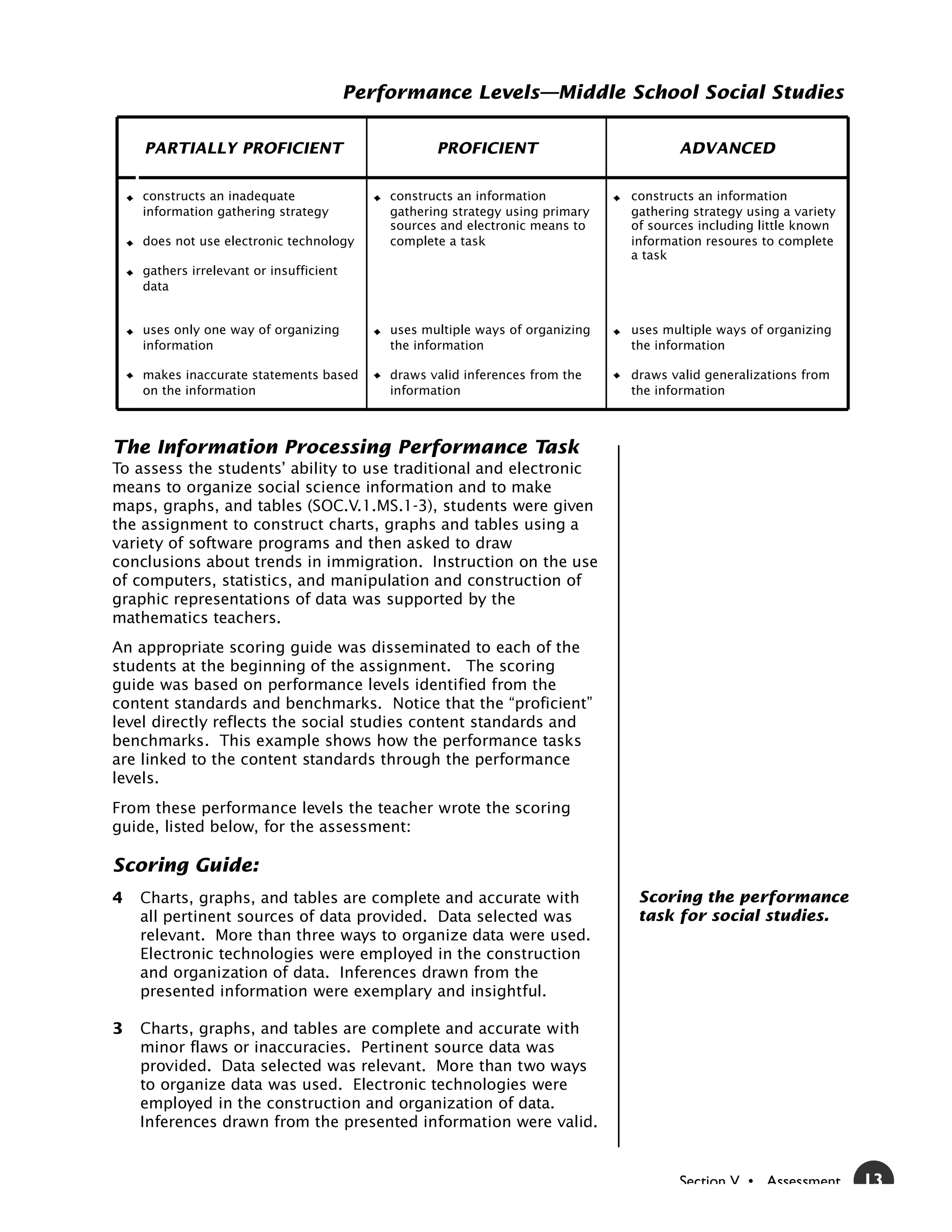 Performance Levels—Middle School Social Studies

    PARTIALLY PROFICIENT                            PROFICIENT                          ADVANCED


    constructs an inadequate                 constructs an information          constructs an information
    information gathering strategy           gathering strategy using primary   gathering strategy using a variety
                                             sources and electronic means to    of sources including little known
    does not use electronic technology       complete a task                    information resoures to complete
                                                                                a task
    gathers irrelevant or insufficient
    data


    uses only one way of organizing          uses multiple ways of organizing   uses multiple ways of organizing
    information                              the information                    the information

    makes inaccurate statements based        draws valid inferences from the    draws valid generalizations from
    on the information                       information                        the information



The Information Processing Performance Task
To assess the students’ ability to use traditional and electronic
means to organize social science information and to make
maps, graphs, and tables (SOC.V.1.MS.1-3), students were given
the assignment to construct charts, graphs and tables using a
variety of software programs and then asked to draw
conclusions about trends in immigration. Instruction on the use
of computers, statistics, and manipulation and construction of
graphic representations of data was supported by the
mathematics teachers.
An appropriate scoring guide was disseminated to each of the
students at the beginning of the assignment. The scoring
guide was based on performance levels identified from the
content standards and benchmarks. Notice that the “proficient”
level directly reflects the social studies content standards and
benchmarks. This example shows how the performance tasks
are linked to the content standards through the performance
levels.
From these performance levels the teacher wrote the scoring
guide, listed below, for the assessment:

Scoring Guide:
4   Charts, graphs, and tables are complete and accurate with                    Scoring the performance
    all pertinent sources of data provided. Data selected was                    task for social studies.
    relevant. More than three ways to organize data were used.
    Electronic technologies were employed in the construction
    and organization of data. Inferences drawn from the
    presented information were exemplary and insightful.

3   Charts, graphs, and tables are complete and accurate with
    minor flaws or inaccuracies. Pertinent source data was
    provided. Data selected was relevant. More than two ways
    to organize data was used. Electronic technologies were
    employed in the construction and organization of data.
    Inferences drawn from the presented information were valid.


                                                                                        Section V • Assessment       13
 