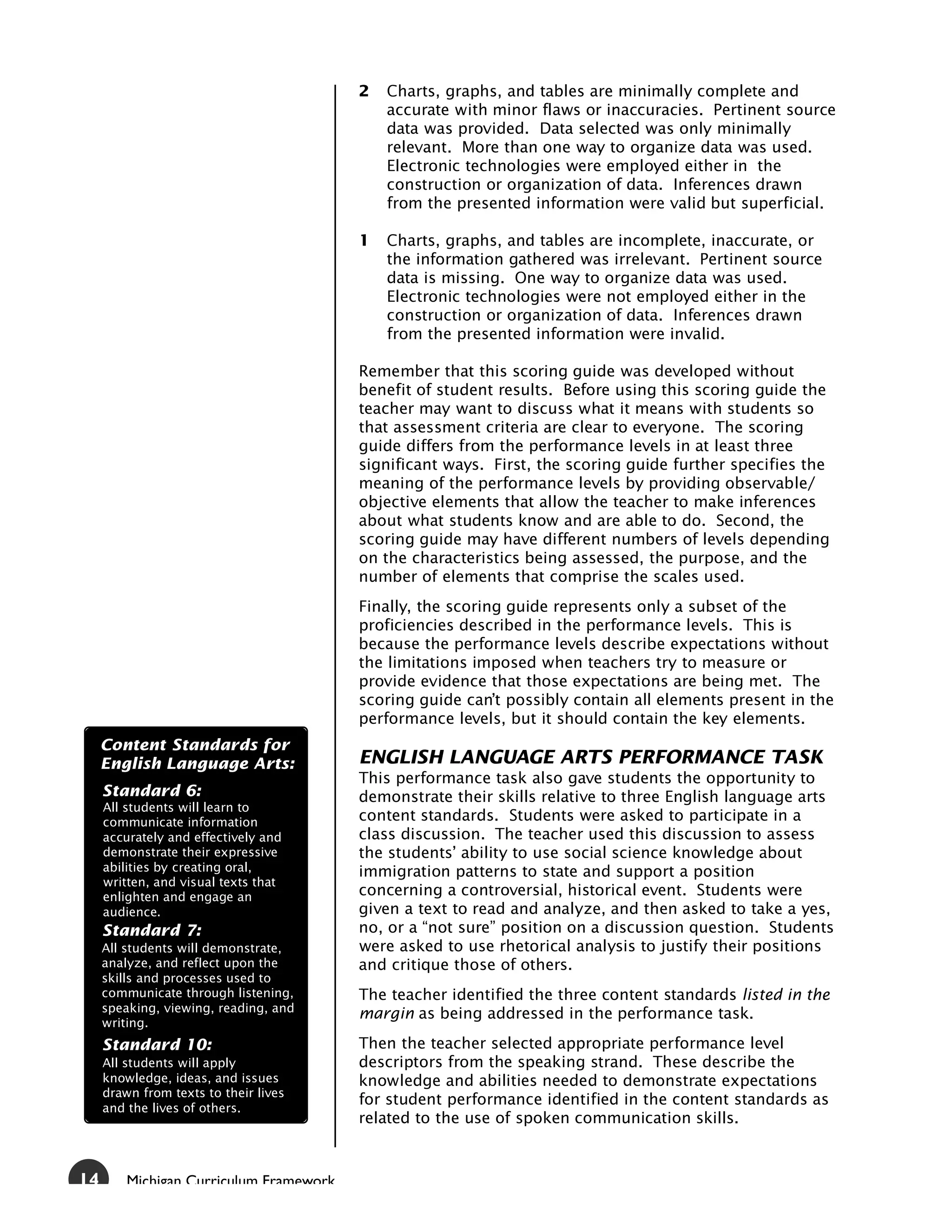 2   Charts, graphs, and tables are minimally complete and
                                             accurate with minor flaws or inaccuracies. Pertinent source
                                             data was provided. Data selected was only minimally
                                             relevant. More than one way to organize data was used.
                                             Electronic technologies were employed either in the
                                             construction or organization of data. Inferences drawn
                                             from the presented information were valid but superficial.

                                         1   Charts, graphs, and tables are incomplete, inaccurate, or
                                             the information gathered was irrelevant. Pertinent source
                                             data is missing. One way to organize data was used.
                                             Electronic technologies were not employed either in the
                                             construction or organization of data. Inferences drawn
                                             from the presented information were invalid.

                                         Remember that this scoring guide was developed without
                                         benefit of student results. Before using this scoring guide the
                                         teacher may want to discuss what it means with students so
                                         that assessment criteria are clear to everyone. The scoring
                                         guide differs from the performance levels in at least three
                                         significant ways. First, the scoring guide further specifies the
                                         meaning of the performance levels by providing observable/
                                         objective elements that allow the teacher to make inferences
                                         about what students know and are able to do. Second, the
                                         scoring guide may have different numbers of levels depending
                                         on the characteristics being assessed, the purpose, and the
                                         number of elements that comprise the scales used.
                                         Finally, the scoring guide represents only a subset of the
                                         proficiencies described in the performance levels. This is
                                         because the performance levels describe expectations without
                                         the limitations imposed when teachers try to measure or
                                         provide evidence that those expectations are being met. The
                                         scoring guide can’t possibly contain all elements present in the
                                         performance levels, but it should contain the key elements.
     Content Standards for
     English Language Arts:              ENGLISH LANGUAGE ARTS PERFORMANCE TASK
                                         This performance task also gave students the opportunity to
     Standard 6:                         demonstrate their skills relative to three English language arts
     All students will learn to
     communicate information             content standards. Students were asked to participate in a
     accurately and effectively and      class discussion. The teacher used this discussion to assess
     demonstrate their expressive        the students’ ability to use social science knowledge about
     abilities by creating oral,         immigration patterns to state and support a position
     written, and visual texts that
     enlighten and engage an             concerning a controversial, historical event. Students were
     audience.                           given a text to read and analyze, and then asked to take a yes,
     Standard 7:                         no, or a “not sure” position on a discussion question. Students
     All students will demonstrate,      were asked to use rhetorical analysis to justify their positions
     analyze, and reflect upon the       and critique those of others.
     skills and processes used to
     communicate through listening,      The teacher identified the three content standards listed in the
     speaking, viewing, reading, and     margin as being addressed in the performance task.
     writing.
     Standard 10:                        Then the teacher selected appropriate performance level
     All students will apply             descriptors from the speaking strand. These describe the
     knowledge, ideas, and issues        knowledge and abilities needed to demonstrate expectations
     drawn from texts to their lives
                                         for student performance identified in the content standards as
     and the lives of others.
                                         related to the use of spoken communication skills.



14       Michigan Curriculum Framework
 