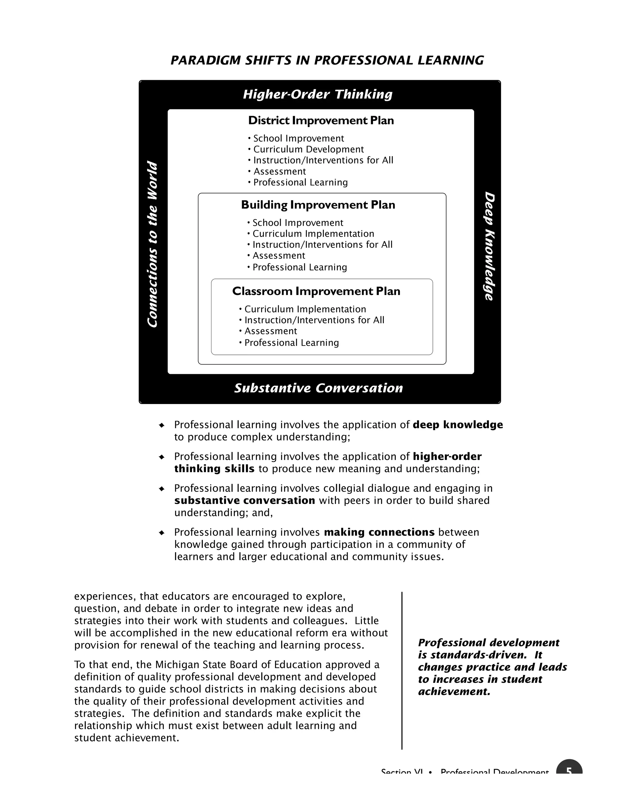 PARADIGM SHIFTS IN PROFESSIONAL LEARNING

                                     Higher-Order Thinking

                                     District Improvement Plan
                                     ¥   School Improvement
                                     ¥   Curriculum Development
                                     ¥   Instruction/Interventions for All
                                     ¥   Assessment
                                     ¥   Professional Learning

                                 Building Improvement Plan
                                     ¥   School Improvement
                                     ¥   Curriculum Implementation
                                     ¥   Instruction/Interventions for All
                                     ¥   Assessment
                                     ¥   Professional Learning

                               Classroom Improvement Plan
                                 ¥   Curriculum Implementation
                                 ¥   Instruction/Interventions for All
                                 ¥   Assessment
                                 ¥   Professional Learning




                                Substantive Conversation

                    Professional learning involves the application of deep knowledge
                    to produce complex understanding;
                    Professional learning involves the application of higher-order
                    thinking skills to produce new meaning and understanding;
                    Professional learning involves collegial dialogue and engaging in
                    substantive conversation with peers in order to build shared
                    understanding; and,
                    Professional learning involves making connections between
                    knowledge gained through participation in a community of
                    learners and larger educational and community issues.


experiences, that educators are encouraged to explore,
question, and debate in order to integrate new ideas and
strategies into their work with students and colleagues. Little
will be accomplished in the new educational reform era without
provision for renewal of the teaching and learning process.                    Professional development
                                                                               is standards-driven. It
To that end, the Michigan State Board of Education approved a                  changes practice and leads
definition of quality professional development and developed                   to increases in student
standards to guide school districts in making decisions about                  achievement.
the quality of their professional development activities and
strategies. The definition and standards make explicit the
relationship which must exist between adult learning and
student achievement.


                                                                       Section VI • Professional Development   5
 