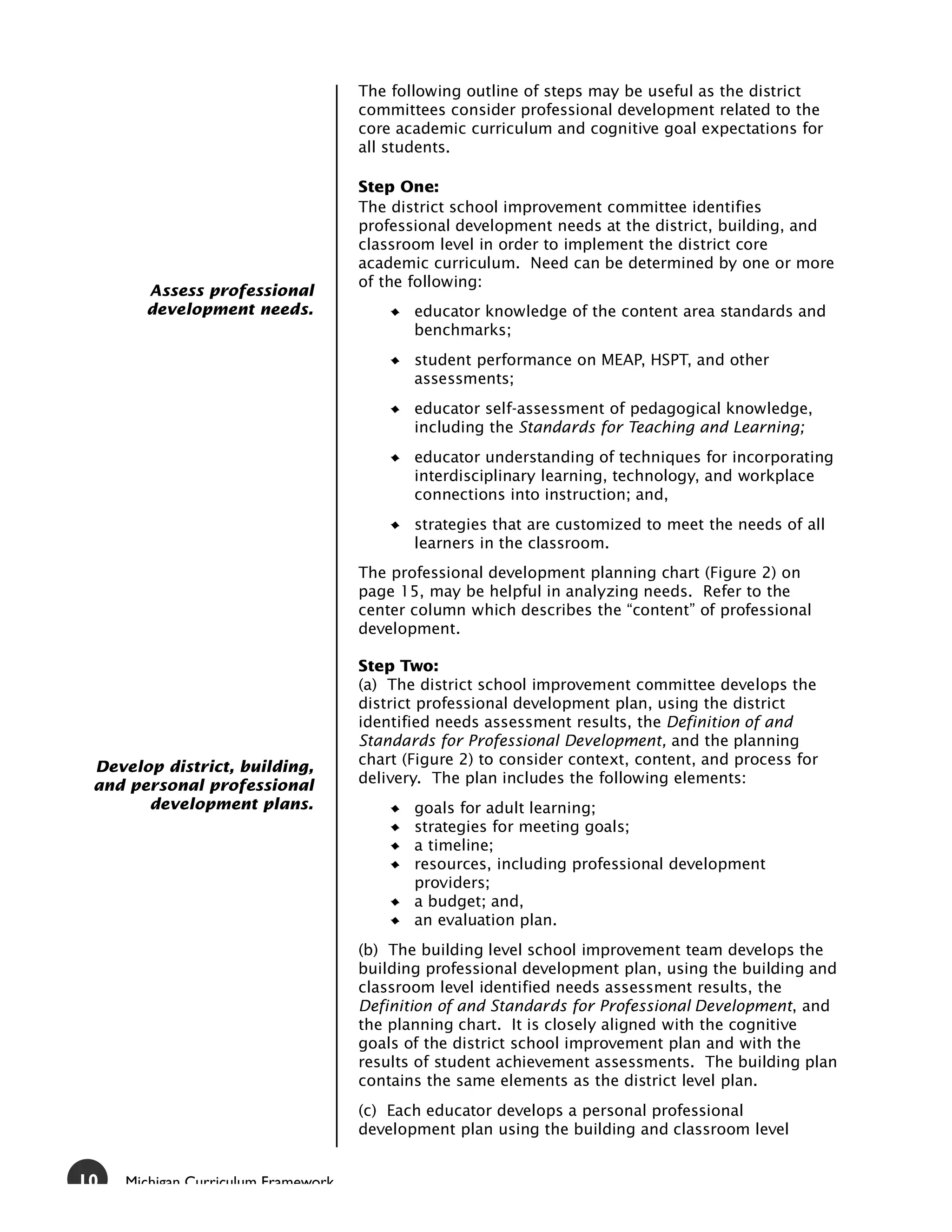 The following outline of steps may be useful as the district
                                     committees consider professional development related to the
                                     core academic curriculum and cognitive goal expectations for
                                     all students.

                                     Step One:
                                     The district school improvement committee identifies
                                     professional development needs at the district, building, and
                                     classroom level in order to implement the district core
                                     academic curriculum. Need can be determined by one or more
                                     of the following:
       Assess professional
       development needs.                   educator knowledge of the content area standards and
                                            benchmarks;
                                            student performance on MEAP, HSPT, and other
                                            assessments;
                                            educator self-assessment of pedagogical knowledge,
                                            including the Standards for Teaching and Learning;
                                            educator understanding of techniques for incorporating
                                            interdisciplinary learning, technology, and workplace
                                            connections into instruction; and,
                                            strategies that are customized to meet the needs of all
                                            learners in the classroom.
                                     The professional development planning chart (Figure 2) on
                                     page 15, may be helpful in analyzing needs. Refer to the
                                     center column which describes the “content” of professional
                                     development.

                                     Step Two:
                                     (a) The district school improvement committee develops the
                                     district professional development plan, using the district
                                     identified needs assessment results, the Definition of and
                                     Standards for Professional Development, and the planning
 Develop district, building,         chart (Figure 2) to consider context, content, and process for
 and personal professional           delivery. The plan includes the following elements:
       development plans.                   goals for adult learning;
                                            strategies for meeting goals;
                                            a timeline;
                                            resources, including professional development
                                            providers;
                                            a budget; and,
                                            an evaluation plan.
                                     (b) The building level school improvement team develops the
                                     building professional development plan, using the building and
                                     classroom level identified needs assessment results, the
                                     Definition of and Standards for Professional Development, and
                                     the planning chart. It is closely aligned with the cognitive
                                     goals of the district school improvement plan and with the
                                     results of student achievement assessments. The building plan
                                     contains the same elements as the district level plan.
                                     (c) Each educator develops a personal professional
                                     development plan using the building and classroom level


10   Michigan Curriculum Framework
 
