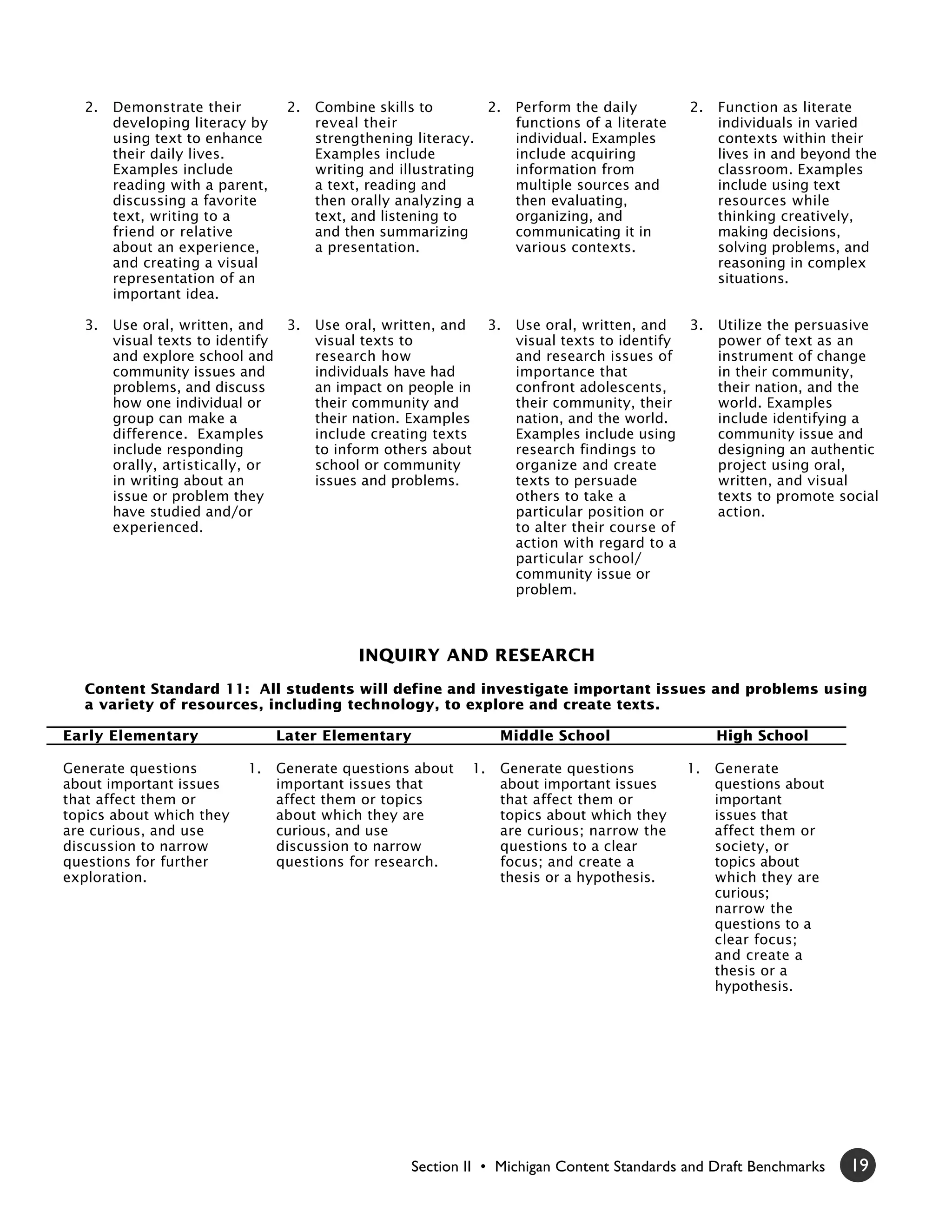 2.   Demonstrate their         2.   Combine skills to        2.        Perform the daily         2.   Function as literate
        developing literacy by         reveal their                       functions of a literate        individuals in varied
        using text to enhance          strengthening literacy.            individual. Examples           contexts within their
        their daily lives.             Examples include                   include acquiring              lives in and beyond the
        Examples include               writing and illustrating           information from               classroom. Examples
        reading with a parent,         a text, reading and                multiple sources and           include using text
        discussing a favorite          then orally analyzing a            then evaluating,               resources while
        text, writing to a             text, and listening to             organizing, and                thinking creatively,
        friend or relative             and then summarizing               communicating it in            making decisions,
        about an experience,           a presentation.                    various contexts.              solving problems, and
        and creating a visual                                                                            reasoning in complex
        representation of an                                                                             situations.
        important idea.

   3.   Use oral, written, and   3.    Use oral, written, and        3.   Use oral, written, and   3.    Utilize the persuasive
        visual texts to identify       visual texts to                    visual texts to identify       power of text as an
        and explore school and         research how                       and research issues of         instrument of change
        community issues and           individuals have had               importance that                in their community,
        problems, and discuss          an impact on people in             confront adolescents,          their nation, and the
        how one individual or          their community and                their community, their         world. Examples
        group can make a               their nation. Examples             nation, and the world.         include identifying a
        difference. Examples           include creating texts             Examples include using         community issue and
        include responding             to inform others about             research findings to           designing an authentic
        orally, artistically, or       school or community                organize and create            project using oral,
        in writing about an            issues and problems.               texts to persuade              written, and visual
        issue or problem they                                             others to take a               texts to promote social
        have studied and/or                                               particular position or         action.
        experienced.                                                      to alter their course of
                                                                          action with regard to a
                                                                          particular school/
                                                                          community issue or
                                                                          problem.



                                             INQUIRY AND RESEARCH
   Content Standard 11: All students will define and investigate important issues and problems using
   a variety of resources, including technology, to explore and create texts.

Early Elementary                 Later Elementary                     Middle School                      High School

Generate questions         1.    Generate questions about       1.    Generate questions            1.   Generate
about important issues           important issues that                about important issues             questions about
that affect them or              affect them or topics                that affect them or                important
topics about which they          about which they are                 topics about which they            issues that
are curious, and use             curious, and use                     are curious; narrow the            affect them or
discussion to narrow             discussion to narrow                 questions to a clear               society, or
questions for further            questions for research.              focus; and create a                topics about
exploration.                                                          thesis or a hypothesis.            which they are
                                                                                                         curious;
                                                                                                         narrow the
                                                                                                         questions to a
                                                                                                         clear focus;
                                                                                                         and create a
                                                                                                         thesis or a
                                                                                                         hypothesis.




                                                     Section II • Michigan Content Standards and Draft Benchmarks           19
 