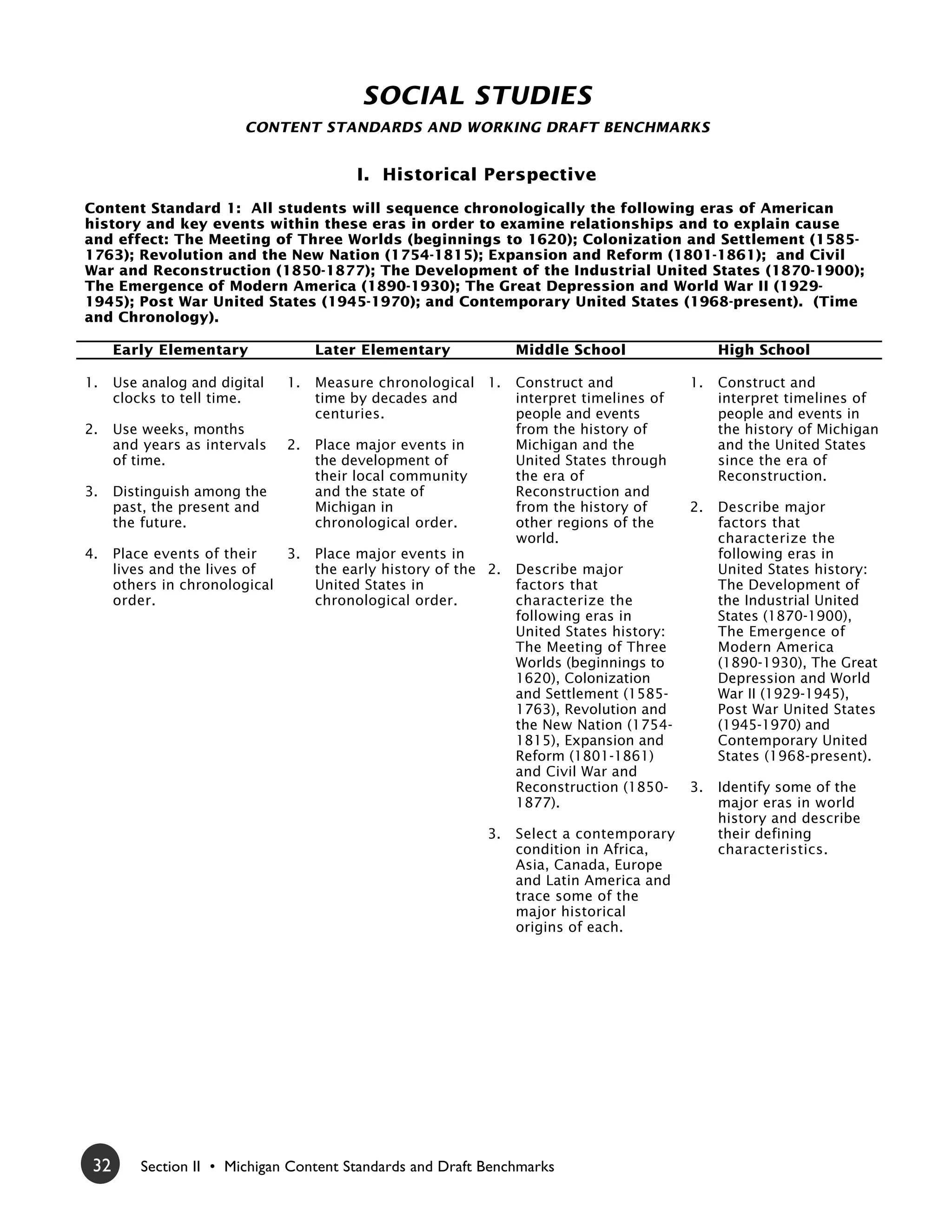 SOCIAL STUDIES
                         CONTENT STANDARDS AND WORKING DRAFT BENCHMARKS


                                          I. Historical Perspective
Content Standard 1: All students will sequence chronologically the following eras of American
history and key events within these eras in order to examine relationships and to explain cause
and effect: The Meeting of Three Worlds (beginnings to 1620); Colonization and Settlement (1585-
1763); Revolution and the New Nation (1754-1815); Expansion and Reform (1801-1861); and Civil
War and Reconstruction (1850-1877); The Development of the Industrial United States (1870-1900);
The Emergence of Modern America (1890-1930); The Great Depression and World War II (1929-
1945); Post War United States (1945-1970); and Contemporary United States (1968-present). (Time
and Chronology).

      Early Elementary              Later Elementary              Middle School                 High School

1.    Use analog and digital   1.   Measure chronological 1.      Construct and            1.   Construct and
      clocks to tell time.          time by decades and           interpret timelines of        interpret timelines of
                                    centuries.                    people and events             people and events in
2.    Use weeks, months                                           from the history of           the history of Michigan
      and years as intervals   2.   Place major events in         Michigan and the              and the United States
      of time.                      the development of            United States through         since the era of
                                    their local community         the era of                    Reconstruction.
3.    Distinguish among the         and the state of              Reconstruction and
      past, the present and         Michigan in                   from the history of      2.   Describe major
      the future.                   chronological order.          other regions of the          factors that
                                                                  world.                        characterize the
4.    Place events of their   3.    Place major events in                                       following eras in
      lives and the lives of        the early history of the 2.   Describe major                United States history:
      others in chronological       United States in              factors that                  The Development of
      order.                        chronological order.          characterize the              the Industrial United
                                                                  following eras in             States (1870-1900),
                                                                  United States history:        The Emergence of
                                                                  The Meeting of Three          Modern America
                                                                  Worlds (beginnings to         (1890-1930), The Great
                                                                  1620), Colonization           Depression and World
                                                                  and Settlement (1585-         War II (1929-1945),
                                                                  1763), Revolution and         Post War United States
                                                                  the New Nation (1754-         (1945-1970) and
                                                                  1815), Expansion and          Contemporary United
                                                                  Reform (1801-1861)            States (1968-present).
                                                                  and Civil War and
                                                                  Reconstruction (1850-    3.   Identify some of the
                                                                  1877).                        major eras in world
                                                                                                history and describe
                                                             3.   Select a contemporary         their defining
                                                                  condition in Africa,          characteristics.
                                                                  Asia, Canada, Europe
                                                                  and Latin America and
                                                                  trace some of the
                                                                  major historical
                                                                  origins of each.




 32       Section II • Michigan Content Standards and Draft Benchmarks
 