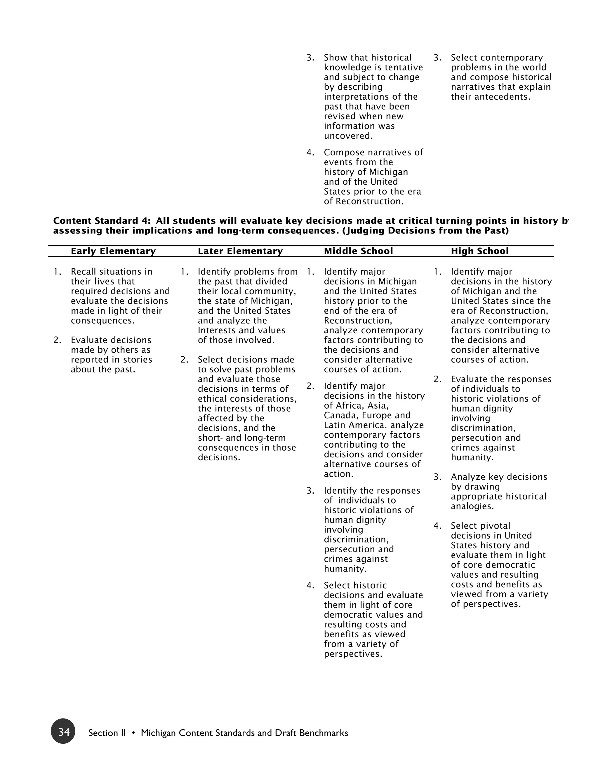 3.   Show that historical      3.   Select contemporary
                                                                   knowledge is tentative         problems in the world
                                                                   and subject to change          and compose historical
                                                                   by describing                  narratives that explain
                                                                   interpretations of the         their antecedents.
                                                                   past that have been
                                                                   revised when new
                                                                   information was
                                                                   uncovered.
                                                              4.   Compose narratives of
                                                                   events from the
                                                                   history of Michigan
                                                                   and of the United
                                                                   States prior to the era
                                                                   of Reconstruction.

Content Standard 4: All students will evaluate key decisions made at critical turning points in history by
assessing their implications and long-term consequences. (Judging Decisions from the Past)

      Early Elementary              Later Elementary               Middle School                  High School

1.    Recall situations in     1.   Identify problems from 1.      Identify major            1.   Identify major
      their lives that              the past that divided          decisions in Michigan          decisions in the history
      required decisions and        their local community,         and the United States          of Michigan and the
      evaluate the decisions        the state of Michigan,         history prior to the           United States since the
      made in light of their        and the United States          end of the era of              era of Reconstruction,
      consequences.                 and analyze the                Reconstruction,                analyze contemporary
                                    Interests and values           analyze contemporary           factors contributing to
2.    Evaluate decisions            of those involved.             factors contributing to        the decisions and
      made by others as                                            the decisions and              consider alternative
      reported in stories      2.   Select decisions made          consider alternative           courses of action.
      about the past.               to solve past problems         courses of action.
                                    and evaluate those                                      2.    Evaluate the responses
                                    decisions in terms of     2.   Identify major                 of individuals to
                                    ethical considerations,        decisions in the history       historic violations of
                                    the interests of those         of Africa, Asia,               human dignity
                                    affected by the                Canada, Europe and             involving
                                    decisions, and the             Latin America, analyze         discrimination,
                                    short- and long-term           contemporary factors           persecution and
                                    consequences in those          contributing to the            crimes against
                                    decisions.                     decisions and consider         humanity.
                                                                   alternative courses of
                                                                   action.                  3.    Analyze key decisions
                                                              3.   Identify the responses         by drawing
                                                                   of individuals to              appropriate historical
                                                                   historic violations of         analogies.
                                                                   human dignity
                                                                   involving                 4.   Select pivotal
                                                                   discrimination,                decisions in United
                                                                   persecution and                States history and
                                                                   crimes against                 evaluate them in light
                                                                   humanity.                      of core democratic
                                                                                                  values and resulting
                                                              4.   Select historic                costs and benefits as
                                                                   decisions and evaluate         viewed from a variety
                                                                   them in light of core          of perspectives.
                                                                   democratic values and
                                                                   resulting costs and
                                                                   benefits as viewed
                                                                   from a variety of
                                                                   perspectives.




 34       Section II • Michigan Content Standards and Draft Benchmarks
 
