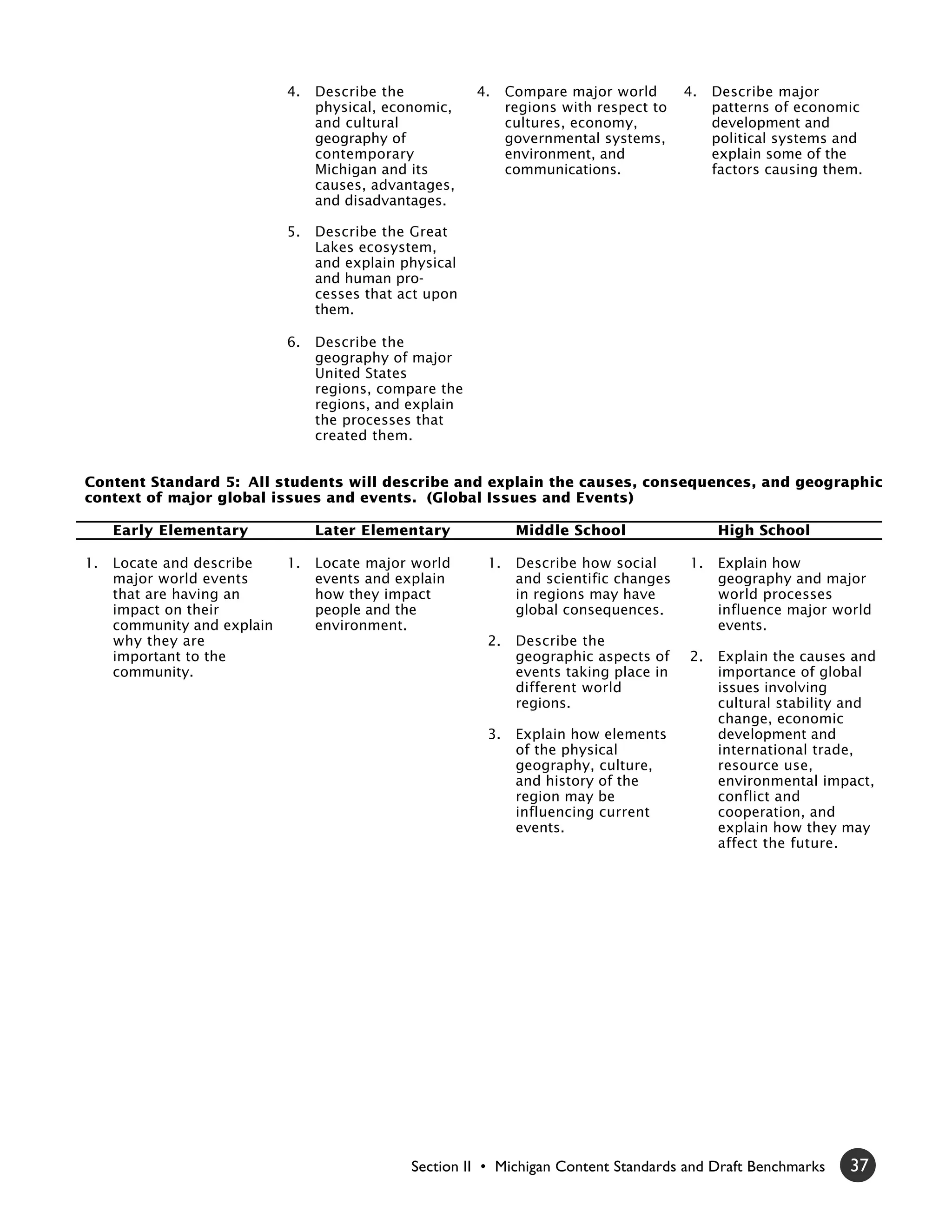 4.   Describe the           4.    Compare major world       4.   Describe major
                                physical, economic,          regions with respect to        patterns of economic
                                and cultural                 cultures, economy,             development and
                                geography of                 governmental systems,          political systems and
                                contemporary                 environment, and               explain some of the
                                Michigan and its             communications.                factors causing them.
                                causes, advantages,
                                and disadvantages.

                           5.   Describe the Great
                                Lakes ecosystem,
                                and explain physical
                                and human pro-
                                cesses that act upon
                                them.

                           6.   Describe the
                                geography of major
                                United States
                                regions, compare the
                                regions, and explain
                                the processes that
                                created them.


Content Standard 5: All students will describe and explain the causes, consequences, and geographic
context of major global issues and events. (Global Issues and Events)

     Early Elementary           Later Elementary              Middle School                 High School

1.   Locate and describe   1.   Locate major world      1.    Describe how social      1.   Explain how
     major world events         events and explain            and scientific changes        geography and major
     that are having an         how they impact               in regions may have           world processes
     impact on their            people and the                global consequences.          influence major world
     community and explain      environment.                                                events.
     why they are                                       2.    Describe the
     important to the                                         geographic aspects of    2.   Explain the causes and
     community.                                               events taking place in        importance of global
                                                              different world               issues involving
                                                              regions.                      cultural stability and
                                                                                            change, economic
                                                        3.    Explain how elements          development and
                                                              of the physical               international trade,
                                                              geography, culture,           resource use,
                                                              and history of the            environmental impact,
                                                              region may be                 conflict and
                                                              influencing current           cooperation, and
                                                              events.                       explain how they may
                                                                                            affect the future.




                                             Section II • Michigan Content Standards and Draft Benchmarks      37
 