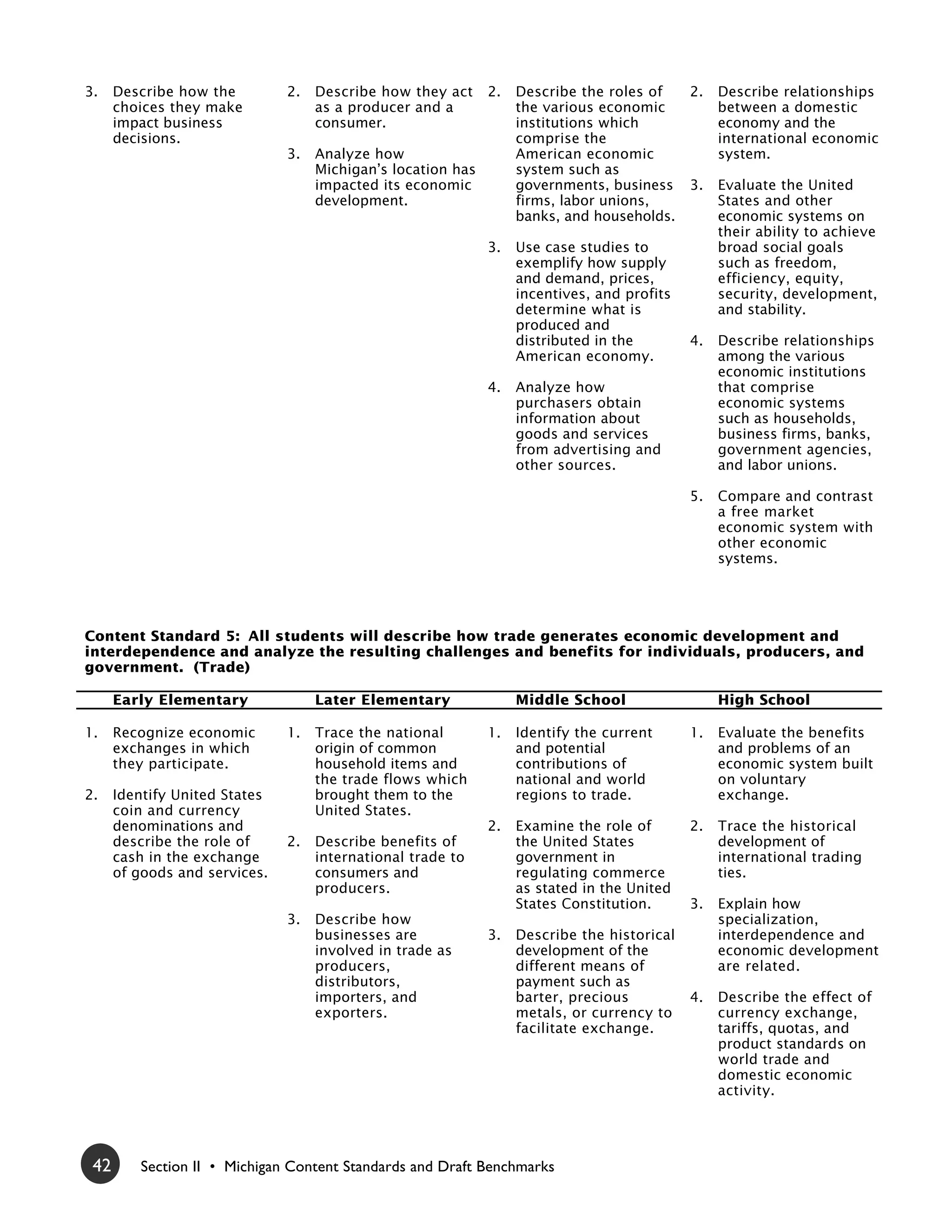 3.    Describe how the         2.   Describe how they act     2.   Describe the roles of     2.   Describe relationships
      choices they make             as a producer and a            the various economic           between a domestic
      impact business               consumer.                      institutions which             economy and the
      decisions.                                                   comprise the                   international economic
                               3.   Analyze how                    American economic              system.
                                    Michigan’s location has        system such as
                                    impacted its economic          governments, business     3.   Evaluate the United
                                    development.                   firms, labor unions,           States and other
                                                                   banks, and households.         economic systems on
                                                                                                  their ability to achieve
                                                              3.   Use case studies to            broad social goals
                                                                   exemplify how supply           such as freedom,
                                                                   and demand, prices,            efficiency, equity,
                                                                   incentives, and profits        security, development,
                                                                   determine what is              and stability.
                                                                   produced and
                                                                   distributed in the        4.   Describe relationships
                                                                   American economy.              among the various
                                                                                                  economic institutions
                                                              4.   Analyze how                    that comprise
                                                                   purchasers obtain              economic systems
                                                                   information about              such as households,
                                                                   goods and services             business firms, banks,
                                                                   from advertising and           government agencies,
                                                                   other sources.                 and labor unions.

                                                                                             5.   Compare and contrast
                                                                                                  a free market
                                                                                                  economic system with
                                                                                                  other economic
                                                                                                  systems.




Content Standard 5: All students will describe how trade generates economic development and
interdependence and analyze the resulting challenges and benefits for individuals, producers, and
government. (Trade)

      Early Elementary              Later Elementary               Middle School                  High School

1.    Recognize economic       1.   Trace the national        1.   Identify the current      1.   Evaluate the benefits
      exchanges in which            origin of common               and potential                  and problems of an
      they participate.             household items and            contributions of               economic system built
                                    the trade flows which          national and world             on voluntary
2.    Identify United States        brought them to the            regions to trade.              exchange.
      coin and currency             United States.
      denominations and                                       2.   Examine the role of       2.   Trace the historical
      describe the role of     2.   Describe benefits of           the United States              development of
      cash in the exchange          international trade to         government in                  international trading
      of goods and services.        consumers and                  regulating commerce            ties.
                                    producers.                     as stated in the United
                                                                   States Constitution.      3.   Explain how
                               3.   Describe how                                                  specialization,
                                    businesses are            3.   Describe the historical        interdependence and
                                    involved in trade as           development of the             economic development
                                    producers,                     different means of             are related.
                                    distributors,                  payment such as
                                    importers, and                 barter, precious          4.   Describe the effect of
                                    exporters.                     metals, or currency to         currency exchange,
                                                                   facilitate exchange.           tariffs, quotas, and
                                                                                                  product standards on
                                                                                                  world trade and
                                                                                                  domestic economic
                                                                                                  activity.




 42      Section II • Michigan Content Standards and Draft Benchmarks
 
