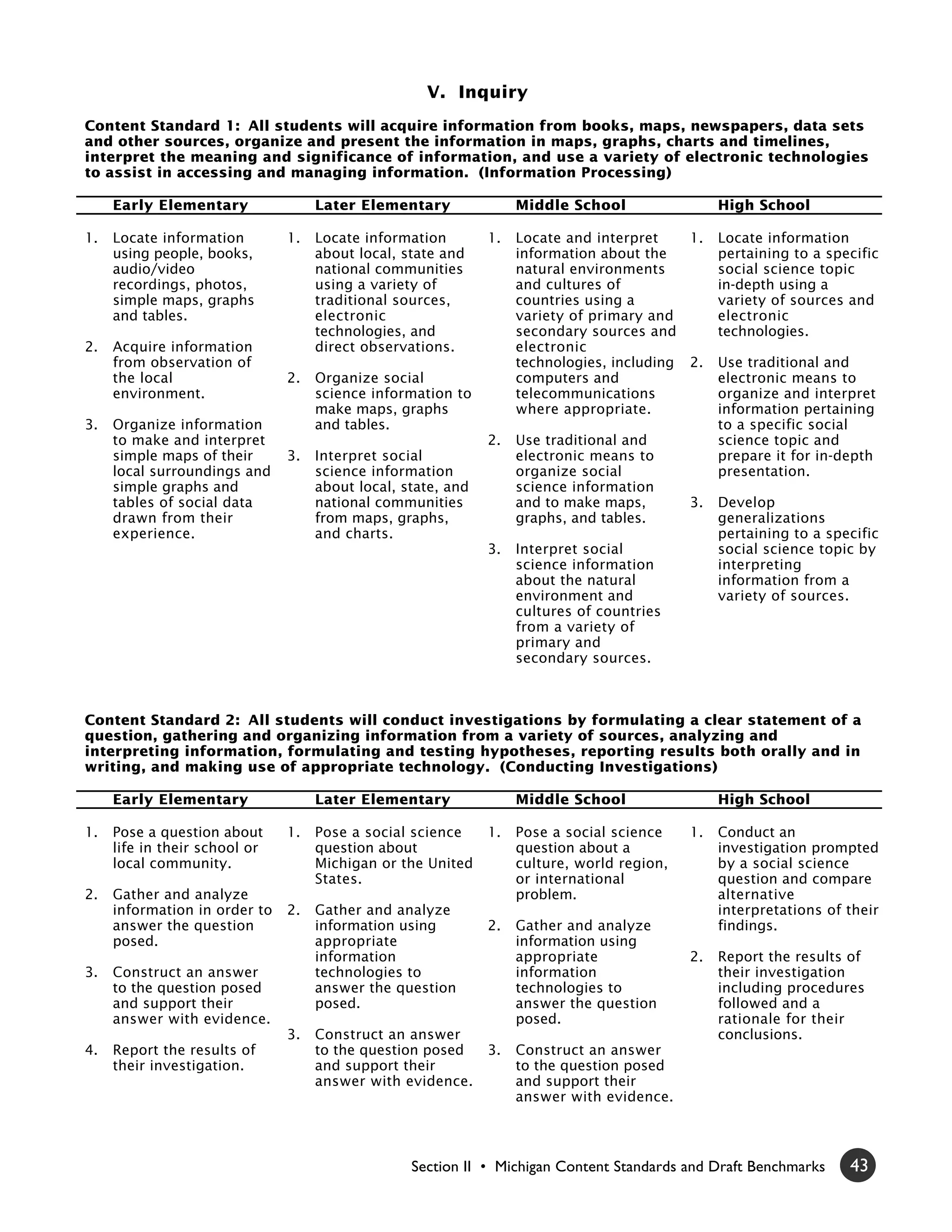 V. Inquiry
Content Standard 1: All students will acquire information from books, maps, newspapers, data sets
and other sources, organize and present the information in maps, graphs, charts and timelines,
interpret the meaning and significance of information, and use a variety of electronic technologies
to assist in accessing and managing information. (Information Processing)

     Early Elementary               Later Elementary               Middle School                 High School

1.   Locate information        1.   Locate information        1.   Locate and interpret    1.    Locate information
     using people, books,           about local, state and         information about the         pertaining to a specific
     audio/video                    national communities           natural environments          social science topic
     recordings, photos,            using a variety of             and cultures of               in-depth using a
     simple maps, graphs            traditional sources,           countries using a             variety of sources and
     and tables.                    electronic                     variety of primary and        electronic
                                    technologies, and              secondary sources and         technologies.
2.   Acquire information            direct observations.           electronic
     from observation of                                           technologies, including 2.    Use traditional and
     the local                 2.   Organize social                computers and                 electronic means to
     environment.                   science information to         telecommunications            organize and interpret
                                    make maps, graphs              where appropriate.            information pertaining
3.   Organize information           and tables.                                                  to a specific social
     to make and interpret                                    2.   Use traditional and           science topic and
     simple maps of their      3.   Interpret social               electronic means to           prepare it for in-depth
     local surroundings and         science information            organize social               presentation.
     simple graphs and              about local, state, and        science information
     tables of social data          national communities           and to make maps,        3.   Develop
     drawn from their               from maps, graphs,             graphs, and tables.           generalizations
     experience.                    and charts.                                                  pertaining to a specific
                                                              3.   Interpret social              social science topic by
                                                                   science information           interpreting
                                                                   about the natural             information from a
                                                                   environment and               variety of sources.
                                                                   cultures of countries
                                                                   from a variety of
                                                                   primary and
                                                                   secondary sources.



Content Standard 2: All students will conduct investigations by formulating a clear statement of a
question, gathering and organizing information from a variety of sources, analyzing and
interpreting information, formulating and testing hypotheses, reporting results both orally and in
writing, and making use of appropriate technology. (Conducting Investigations)

     Early Elementary               Later Elementary               Middle School                 High School

1.   Pose a question about     1.   Pose a social science     1.   Pose a social science    1.   Conduct an
     life in their school or        question about                 question about a              investigation prompted
     local community.               Michigan or the United         culture, world region,        by a social science
                                    States.                        or international              question and compare
2.   Gather and analyze                                            problem.                      alternative
     information in order to   2.   Gather and analyze                                           interpretations of their
     answer the question            information using         2.   Gather and analyze            findings.
     posed.                         appropriate                    information using
                                    information                    appropriate              2.   Report the results of
3.   Construct an answer            technologies to                information                   their investigation
     to the question posed          answer the question            technologies to               including procedures
     and support their              posed.                         answer the question           followed and a
     answer with evidence.                                         posed.                        rationale for their
                               3.   Construct an answer                                          conclusions.
4.   Report the results of          to the question posed     3.   Construct an answer
     their investigation.           and support their              to the question posed
                                    answer with evidence.          and support their
                                                                   answer with evidence.




                                                  Section II • Michigan Content Standards and Draft Benchmarks      43
 