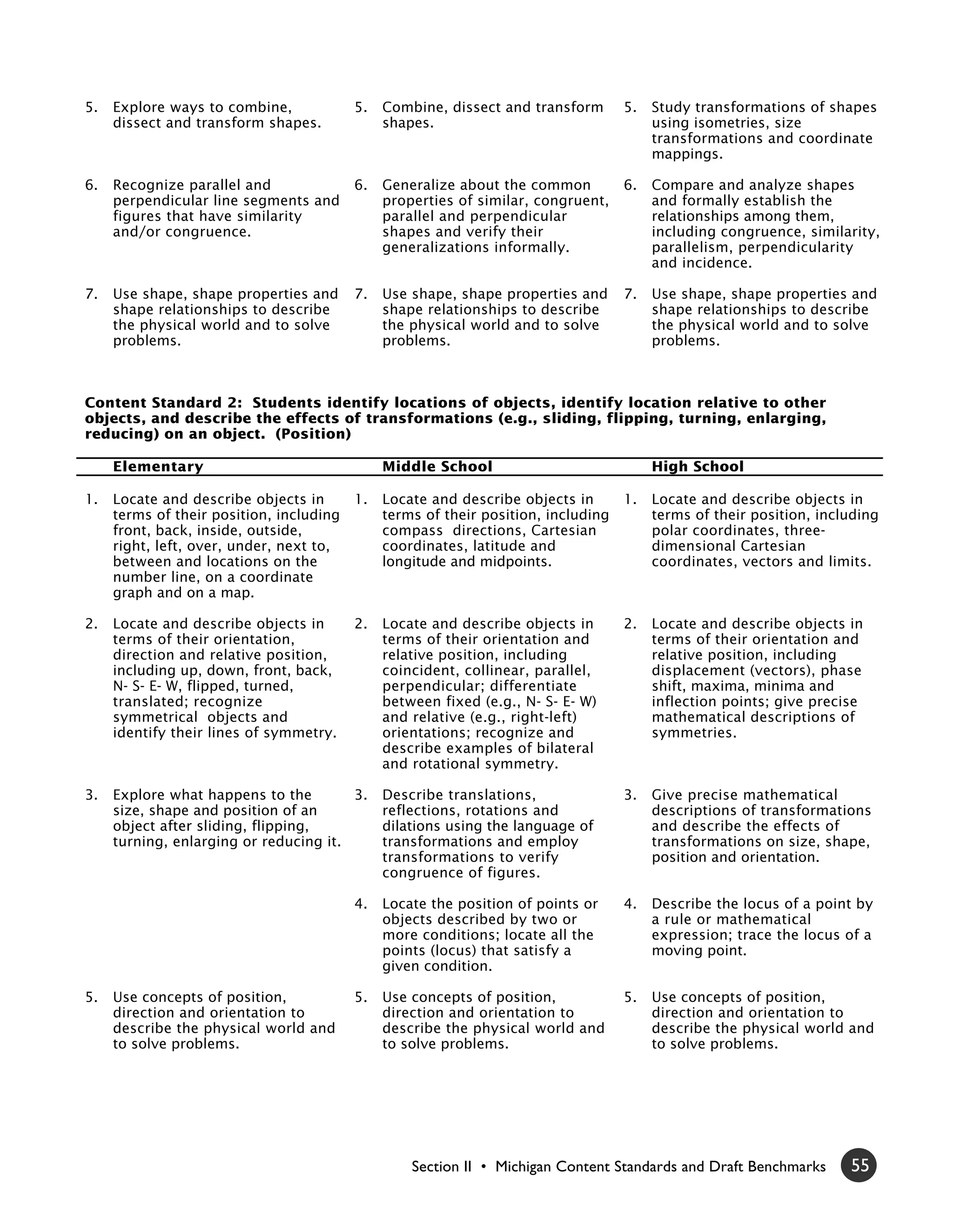 5.   Explore ways to combine,             5.   Combine, dissect and transform       5.   Study transformations of shapes
     dissect and transform shapes.             shapes.                                   using isometries, size
                                                                                         transformations and coordinate
                                                                                         mappings.

6.   Recognize parallel and               6.   Generalize about the common          6.   Compare and analyze shapes
     perpendicular line segments and           properties of similar, congruent,         and formally establish the
     figures that have similarity              parallel and perpendicular                relationships among them,
     and/or congruence.                        shapes and verify their                   including congruence, similarity,
                                               generalizations informally.               parallelism, perpendicularity
                                                                                         and incidence.

7.   Use shape, shape properties and      7.   Use shape, shape properties and      7.   Use shape, shape properties and
     shape relationships to describe           shape relationships to describe           shape relationships to describe
     the physical world and to solve           the physical world and to solve           the physical world and to solve
     problems.                                 problems.                                 problems.



Content Standard 2: Students identify locations of objects, identify location relative to other
objects, and describe the effects of transformations (e.g., sliding, flipping, turning, enlarging,
reducing) on an object. (Position)

     Elementary                                Middle School                             High School

1.   Locate and describe objects in       1.   Locate and describe objects in       1.   Locate and describe objects in
     terms of their position, including        terms of their position, including        terms of their position, including
     front, back, inside, outside,             compass directions, Cartesian             polar coordinates, three-
     right, left, over, under, next to,        coordinates, latitude and                 dimensional Cartesian
     between and locations on the              longitude and midpoints.                  coordinates, vectors and limits.
     number line, on a coordinate
     graph and on a map.

2.   Locate and describe objects in       2.   Locate and describe objects in       2.   Locate and describe objects in
     terms of their orientation,               terms of their orientation and            terms of their orientation and
     direction and relative position,          relative position, including              relative position, including
     including up, down, front, back,          coincident, collinear, parallel,          displacement (vectors), phase
     N- S- E- W, flipped, turned,              perpendicular; differentiate              shift, maxima, minima and
     translated; recognize                     between fixed (e.g., N- S- E- W)          inflection points; give precise
     symmetrical objects and                   and relative (e.g., right-left)           mathematical descriptions of
     identify their lines of symmetry.         orientations; recognize and               symmetries.
                                               describe examples of bilateral
                                               and rotational symmetry.

3.   Explore what happens to the        3.     Describe translations,               3.   Give precise mathematical
     size, shape and position of an            reflections, rotations and                descriptions of transformations
     object after sliding, flipping,           dilations using the language of           and describe the effects of
     turning, enlarging or reducing it.        transformations and employ                transformations on size, shape,
                                               transformations to verify                 position and orientation.
                                               congruence of figures.

                                          4.   Locate the position of points or     4.   Describe the locus of a point by
                                               objects described by two or               a rule or mathematical
                                               more conditions; locate all the           expression; trace the locus of a
                                               points (locus) that satisfy a             moving point.
                                               given condition.

5.   Use concepts of position,            5.   Use concepts of position,            5.   Use concepts of position,
     direction and orientation to              direction and orientation to              direction and orientation to
     describe the physical world and           describe the physical world and           describe the physical world and
     to solve problems.                        to solve problems.                        to solve problems.




                                                   Section II • Michigan Content Standards and Draft Benchmarks       55
 