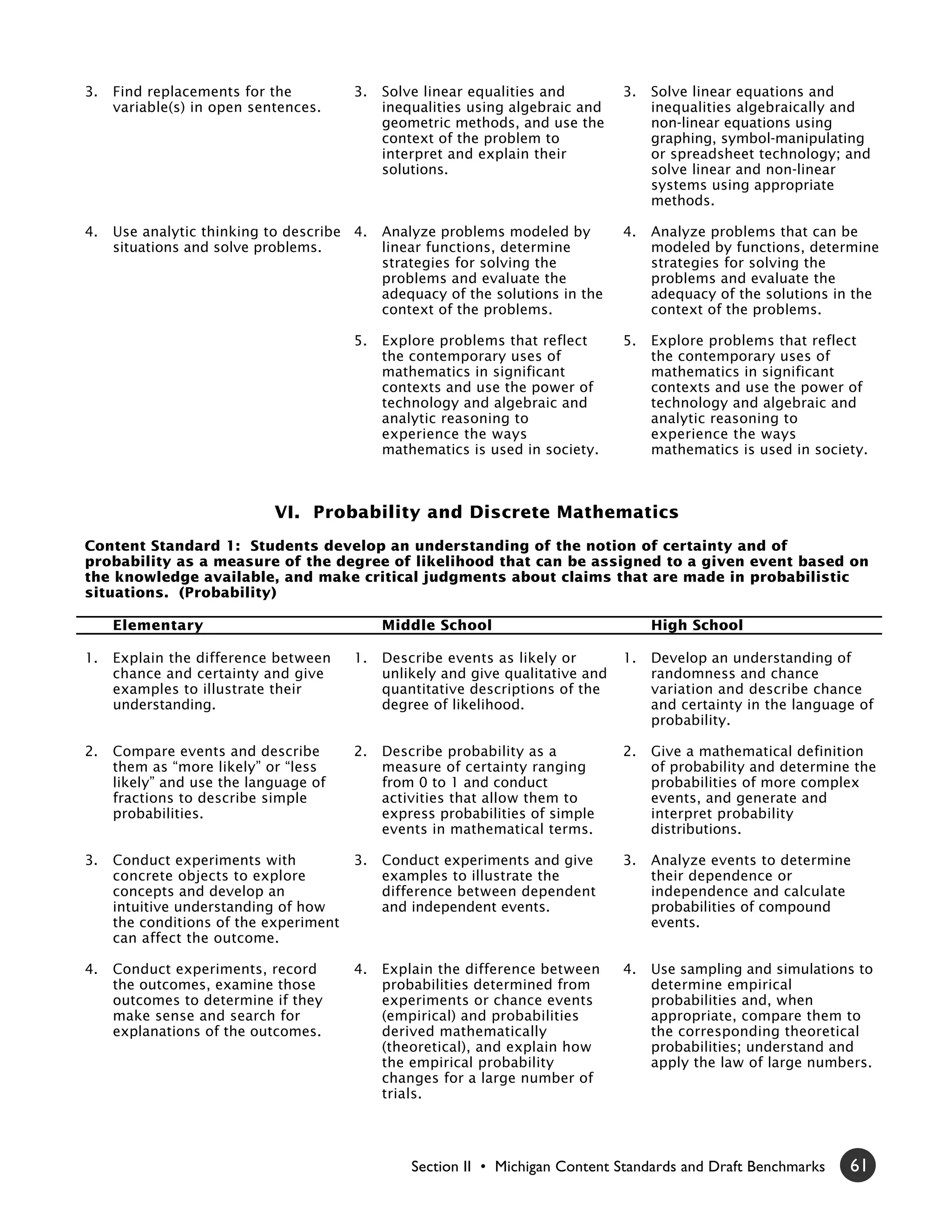 3.   Find replacements for the          3.   Solve linear equalities and         3.   Solve linear equations and
     variable(s) in open sentences.          inequalities using algebraic and         inequalities algebraically and
                                             geometric methods, and use the           non-linear equations using
                                             context of the problem to                graphing, symbol-manipulating
                                             interpret and explain their              or spreadsheet technology; and
                                             solutions.                               solve linear and non-linear
                                                                                      systems using appropriate
                                                                                      methods.

4.   Use analytic thinking to describe 4.    Analyze problems modeled by         4.   Analyze problems that can be
     situations and solve problems.          linear functions, determine              modeled by functions, determine
                                             strategies for solving the               strategies for solving the
                                             problems and evaluate the                problems and evaluate the
                                             adequacy of the solutions in the         adequacy of the solutions in the
                                             context of the problems.                 context of the problems.

                                        5.   Explore problems that reflect       5.   Explore problems that reflect
                                             the contemporary uses of                 the contemporary uses of
                                             mathematics in significant               mathematics in significant
                                             contexts and use the power of            contexts and use the power of
                                             technology and algebraic and             technology and algebraic and
                                             analytic reasoning to                    analytic reasoning to
                                             experience the ways                      experience the ways
                                             mathematics is used in society.          mathematics is used in society.



                            VI. Probability and Discrete Mathematics
Content Standard 1: Students develop an understanding of the notion of certainty and of
probability as a measure of the degree of likelihood that can be assigned to a given event based on
the knowledge available, and make critical judgments about claims that are made in probabilistic
situations. (Probability)

     Elementary                              Middle School                            High School

1.   Explain the difference between     1.   Describe events as likely or        1.   Develop an understanding of
     chance and certainty and give           unlikely and give qualitative and        randomness and chance
     examples to illustrate their            quantitative descriptions of the         variation and describe chance
     understanding.                          degree of likelihood.                    and certainty in the language of
                                                                                      probability.

2.   Compare events and describe        2.   Describe probability as a           2.   Give a mathematical definition
     them as “more likely” or “less          measure of certainty ranging             of probability and determine the
     likely” and use the language of         from 0 to 1 and conduct                  probabilities of more complex
     fractions to describe simple            activities that allow them to            events, and generate and
     probabilities.                          express probabilities of simple          interpret probability
                                             events in mathematical terms.            distributions.

3.   Conduct experiments with           3.   Conduct experiments and give        3.   Analyze events to determine
     concrete objects to explore             examples to illustrate the               their dependence or
     concepts and develop an                 difference between dependent             independence and calculate
     intuitive understanding of how          and independent events.                  probabilities of compound
     the conditions of the experiment                                                 events.
     can affect the outcome.

4.   Conduct experiments, record        4.   Explain the difference between      4.   Use sampling and simulations to
     the outcomes, examine those             probabilities determined from            determine empirical
     outcomes to determine if they           experiments or chance events             probabilities and, when
     make sense and search for               (empirical) and probabilities            appropriate, compare them to
     explanations of the outcomes.           derived mathematically                   the corresponding theoretical
                                             (theoretical), and explain how           probabilities; understand and
                                             the empirical probability                apply the law of large numbers.
                                             changes for a large number of
                                             trials.




                                                 Section II • Michigan Content Standards and Draft Benchmarks     61
 