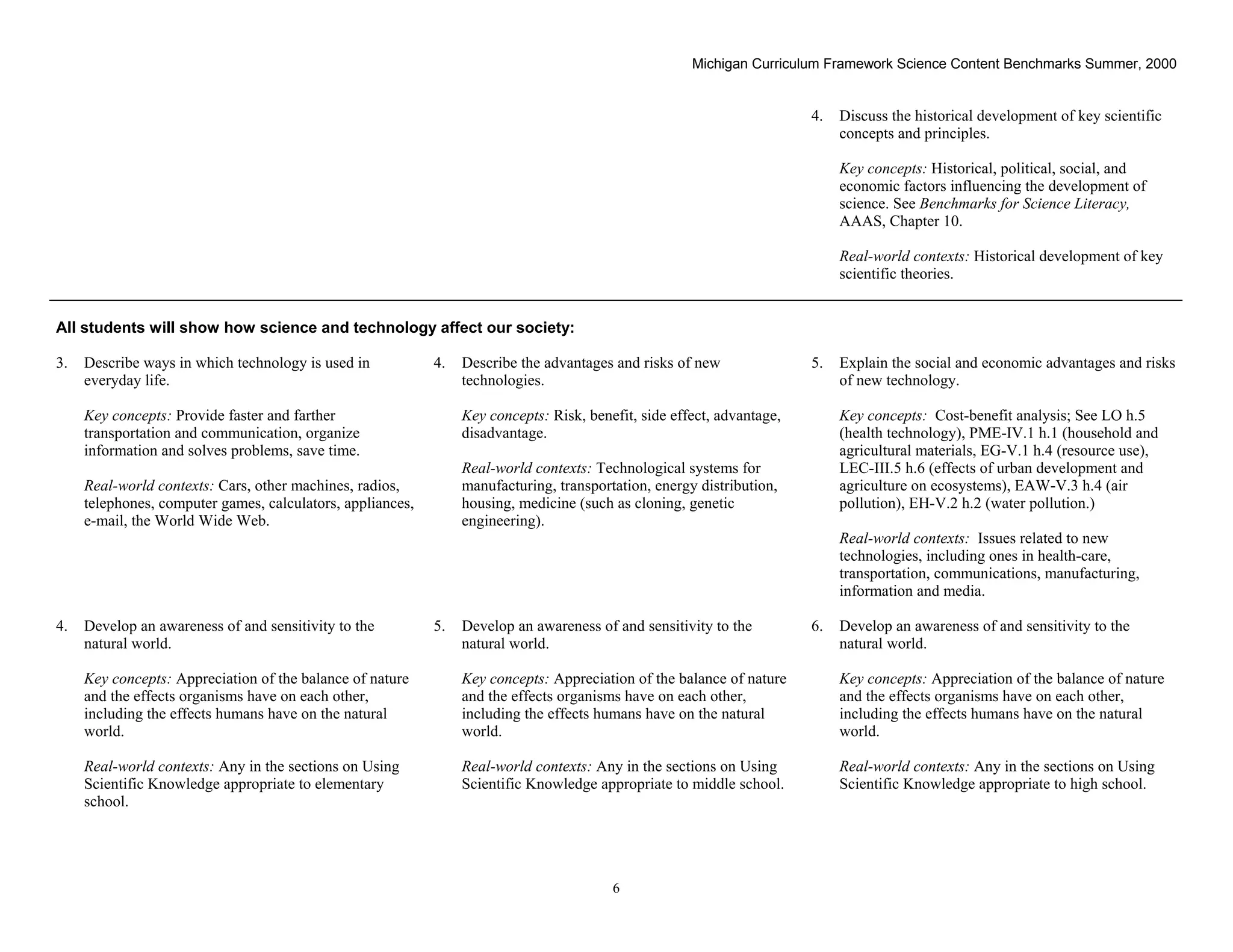 Michigan Curriculum Framework Science Content Benchmarks Summer, 2000


                                                                                                                        4.   Discuss the historical development of key scientific
                                                                                                                             concepts and principles.

                                                                                                                             Key concepts: Historical, political, social, and
                                                                                                                             economic factors influencing the development of
                                                                                                                             science. See Benchmarks for Science Literacy,
                                                                                                                             AAAS, Chapter 10.

                                                                                                                             Real-world contexts: Historical development of key
                                                                                                                             scientific theories.


All students will show how science and technology affect our society:

3.   Describe ways in which technology is used in           4.   Describe the advantages and risks of new               5.   Explain the social and economic advantages and risks
     everyday life.                                              technologies.                                               of new technology.

     Key concepts: Provide faster and farther                    Key concepts: Risk, benefit, side effect, advantage,        Key concepts: Cost-benefit analysis; See LO h.5
     transportation and communication, organize                  disadvantage.                                               (health technology), PME-IV.1 h.1 (household and
     information and solves problems, save time.                                                                             agricultural materials, EG-V.1 h.4 (resource use),
                                                                 Real-world contexts: Technological systems for              LEC-III.5 h.6 (effects of urban development and
     Real-world contexts: Cars, other machines, radios,          manufacturing, transportation, energy distribution,         agriculture on ecosystems), EAW-V.3 h.4 (air
     telephones, computer games, calculators, appliances,        housing, medicine (such as cloning, genetic                 pollution), EH-V.2 h.2 (water pollution.)
     e-mail, the World Wide Web.                                 engineering).
                                                                                                                             Real-world contexts: Issues related to new
                                                                                                                             technologies, including ones in health-care,
                                                                                                                             transportation, communications, manufacturing,
                                                                                                                             information and media.

4.   Develop an awareness of and sensitivity to the         5.   Develop an awareness of and sensitivity to the         6.   Develop an awareness of and sensitivity to the
     natural world.                                              natural world.                                              natural world.

     Key concepts: Appreciation of the balance of nature         Key concepts: Appreciation of the balance of nature         Key concepts: Appreciation of the balance of nature
     and the effects organisms have on each other,               and the effects organisms have on each other,               and the effects organisms have on each other,
     including the effects humans have on the natural            including the effects humans have on the natural            including the effects humans have on the natural
     world.                                                      world.                                                      world.

     Real-world contexts: Any in the sections on Using           Real-world contexts: Any in the sections on Using           Real-world contexts: Any in the sections on Using
     Scientific Knowledge appropriate to elementary              Scientific Knowledge appropriate to middle school.          Scientific Knowledge appropriate to high school.
     school.



 Section II • Michigan Content Standards and Draft Benchmarks
                                                                                         6
 
