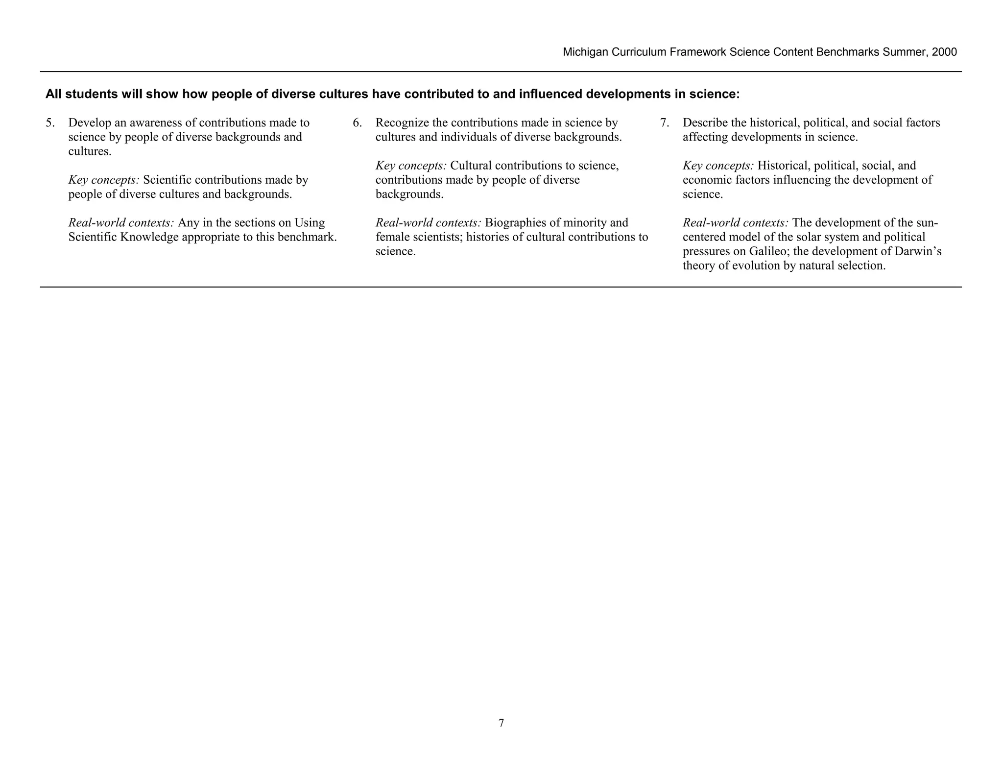 Michigan Curriculum Framework Science Content Benchmarks Summer, 2000


All students will show how people of diverse cultures have contributed to and influenced developments in science:

5.   Develop an awareness of contributions made to         6.   Recognize the contributions made in science by              7.   Describe the historical, political, and social factors
     science by people of diverse backgrounds and               cultures and individuals of diverse backgrounds.                 affecting developments in science.
     cultures.
                                                                Key concepts: Cultural contributions to science,                 Key concepts: Historical, political, social, and
     Key concepts: Scientific contributions made by             contributions made by people of diverse                          economic factors influencing the development of
     people of diverse cultures and backgrounds.                backgrounds.                                                     science.

     Real-world contexts: Any in the sections on Using          Real-world contexts: Biographies of minority and                 Real-world contexts: The development of the sun-
     Scientific Knowledge appropriate to this benchmark.        female scientists; histories of cultural contributions to        centered model of the solar system and political
                                                                science.                                                         pressures on Galileo; the development of Darwin’s
                                                                                                                                 theory of evolution by natural selection.




 Section II • Michigan Content Standards and Draft Benchmarks
                                                                                         7
 