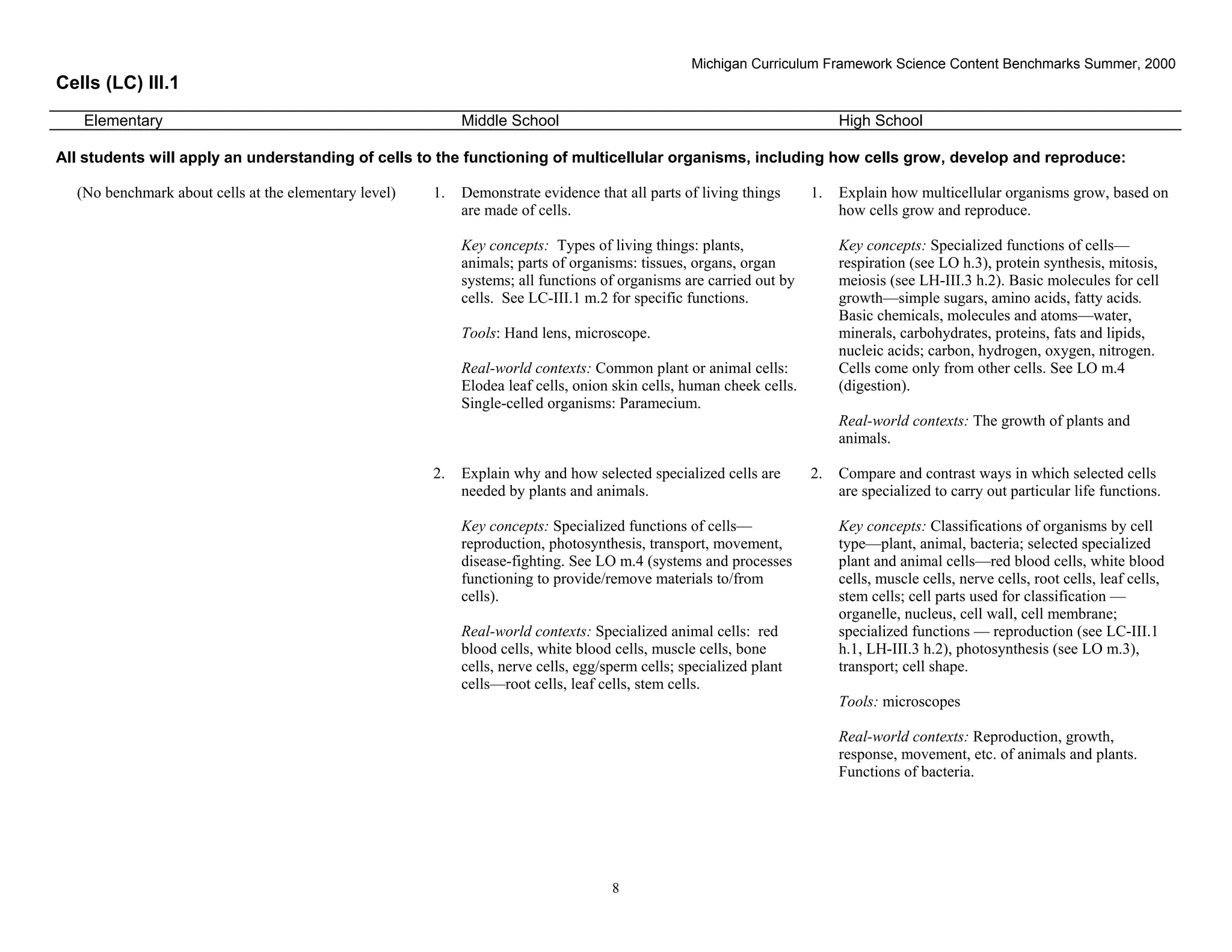 Michigan Curriculum Framework Science Content Benchmarks Summer, 2000
Cells (LC) III.1
   Elementary                                               Middle School                                                  High School

All students will apply an understanding of cells to the functioning of multicellular organisms, including how cells grow, develop and reproduce:

  (No benchmark about cells at the elementary level)   1.   Demonstrate evidence that all parts of living things      1.   Explain how multicellular organisms grow, based on
                                                            are made of cells.                                             how cells grow and reproduce.

                                                            Key concepts: Types of living things: plants,                  Key concepts: Specialized functions of cells—
                                                            animals; parts of organisms: tissues, organs, organ            respiration (see LO h.3), protein synthesis, mitosis,
                                                            systems; all functions of organisms are carried out by         meiosis (see LH-III.3 h.2). Basic molecules for cell
                                                            cells. See LC-III.1 m.2 for specific functions.                growth—simple sugars, amino acids, fatty acids.
                                                                                                                           Basic chemicals, molecules and atoms—water,
                                                            Tools: Hand lens, microscope.                                  minerals, carbohydrates, proteins, fats and lipids,
                                                                                                                           nucleic acids; carbon, hydrogen, oxygen, nitrogen.
                                                            Real-world contexts: Common plant or animal cells:             Cells come only from other cells. See LO m.4
                                                            Elodea leaf cells, onion skin cells, human cheek cells.        (digestion).
                                                            Single-celled organisms: Paramecium.
                                                                                                                           Real-world contexts: The growth of plants and
                                                                                                                           animals.

                                                       2.   Explain why and how selected specialized cells are        2.   Compare and contrast ways in which selected cells
                                                            needed by plants and animals.                                  are specialized to carry out particular life functions.

                                                            Key concepts: Specialized functions of cells—                  Key concepts: Classifications of organisms by cell
                                                            reproduction, photosynthesis, transport, movement,             type—plant, animal, bacteria; selected specialized
                                                            disease-fighting. See LO m.4 (systems and processes            plant and animal cells—red blood cells, white blood
                                                            functioning to provide/remove materials to/from                cells, muscle cells, nerve cells, root cells, leaf cells,
                                                            cells).                                                        stem cells; cell parts used for classification —
                                                                                                                           organelle, nucleus, cell wall, cell membrane;
                                                            Real-world contexts: Specialized animal cells: red             specialized functions — reproduction (see LC-III.1
                                                            blood cells, white blood cells, muscle cells, bone             h.1, LH-III.3 h.2), photosynthesis (see LO m.3),
                                                            cells, nerve cells, egg/sperm cells; specialized plant         transport; cell shape.
                                                            cells—root cells, leaf cells, stem cells.
                                                                                                                           Tools: microscopes

                                                                                                                           Real-world contexts: Reproduction, growth,
                                                                                                                           response, movement, etc. of animals and plants.
                                                                                                                           Functions of bacteria.




Section II • Michigan Content Standards and Draft Benchmarks
                                                                                     8
 