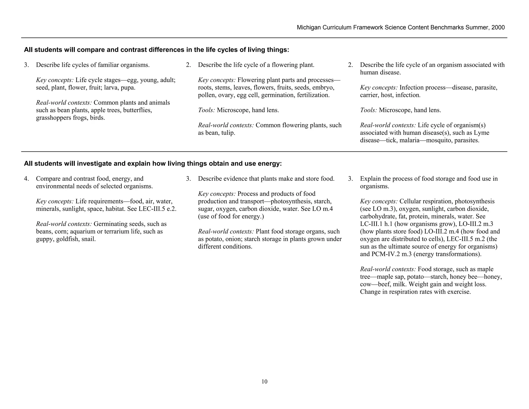 Michigan Curriculum Framework Science Content Benchmarks Summer, 2000


All students will compare and contrast differences in the life cycles of living things:

3.   Describe life cycles of familiar organisms.              2.   Describe the life cycle of a flowering plant.            2.   Describe the life cycle of an organism associated with
                                                                                                                                 human disease.
     Key concepts: Life cycle stages—egg, young, adult;            Key concepts: Flowering plant parts and processes—
     seed, plant, flower, fruit; larva, pupa.                      roots, stems, leaves, flowers, fruits, seeds, embryo,         Key concepts: Infection process—disease, parasite,
                                                                   pollen, ovary, egg cell, germination, fertilization.          carrier, host, infection.
     Real-world contexts: Common plants and animals
     such as bean plants, apple trees, butterflies,                Tools: Microscope, hand lens.                                 Tools: Microscope, hand lens.
     grasshoppers frogs, birds.
                                                                   Real-world contexts: Common flowering plants, such            Real-world contexts: Life cycle of organism(s)
                                                                   as bean, tulip.                                               associated with human disease(s), such as Lyme
                                                                                                                                 disease—tick, malaria—mosquito, parasites.


All students will investigate and explain how living things obtain and use energy:

4.   Compare and contrast food, energy, and                   3.   Describe evidence that plants make and store food.       3.   Explain the process of food storage and food use in
     environmental needs of selected organisms.                                                                                  organisms.
                                                                   Key concepts: Process and products of food
     Key concepts: Life requirements—food, air, water,             production and transport—photosynthesis, starch,              Key concepts: Cellular respiration, photosynthesis
     minerals, sunlight, space, habitat. See LEC-III.5 e.2.        sugar, oxygen, carbon dioxide, water. See LO m.4              (see LO m.3), oxygen, sunlight, carbon dioxide,
                                                                   (use of food for energy.)                                     carbohydrate, fat, protein, minerals, water. See
     Real-world contexts: Germinating seeds, such as                                                                             LC-III.1 h.1 (how organisms grow), LO-III.2 m.3
     beans, corn; aquarium or terrarium life, such as              Real-world contexts: Plant food storage organs, such          (how plants store food) LO-III.2 m.4 (how food and
     guppy, goldfish, snail.                                       as potato, onion; starch storage in plants grown under        oxygen are distributed to cells), LEC-III.5 m.2 (the
                                                                   different conditions.                                         sun as the ultimate source of energy for organisms)
                                                                                                                                 and PCM-IV.2 m.3 (energy transformations).

                                                                                                                                 Real-world contexts: Food storage, such as maple
                                                                                                                                 tree—maple sap, potato—starch, honey bee—honey,
                                                                                                                                 cow—beef, milk. Weight gain and weight loss.
                                                                                                                                 Change in respiration rates with exercise.




 Section II • Michigan Content Standards and Draft Benchmarks
                                                                                           10
 