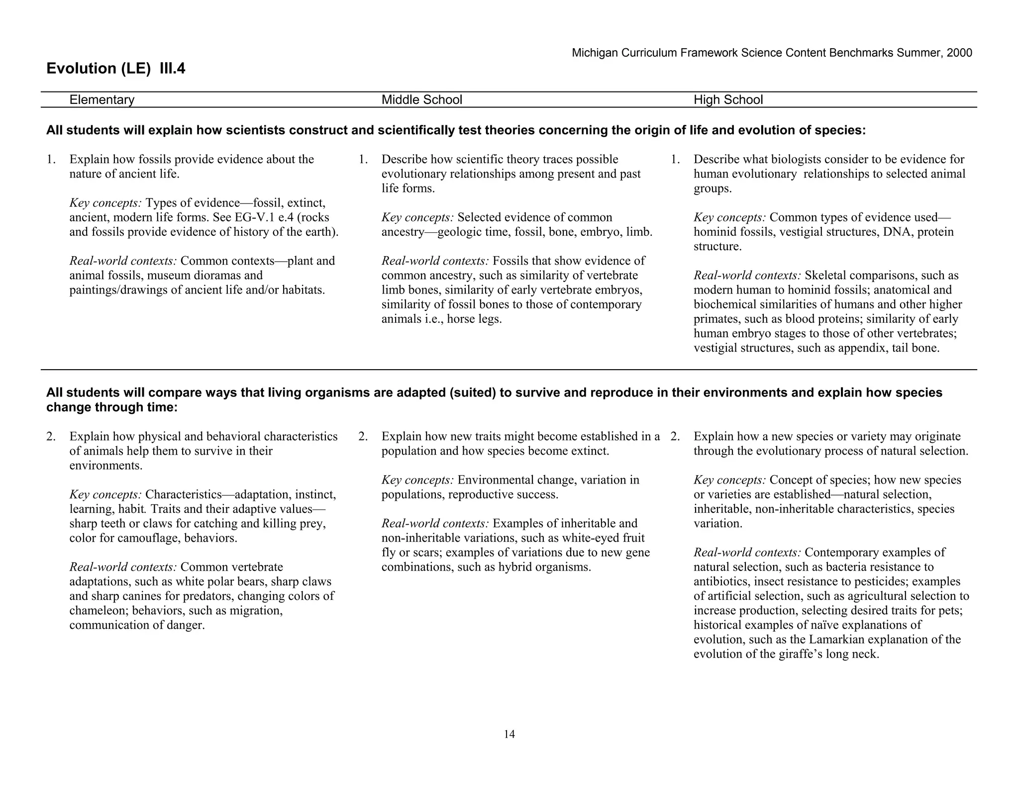 Michigan Curriculum Framework Science Content Benchmarks Summer, 2000
Evolution (LE) III.4
     Elementary                                                    Middle School                                               High School

All students will explain how scientists construct and scientifically test theories concerning the origin of life and evolution of species:

1.   Explain how fossils provide evidence about the           1.   Describe how scientific theory traces possible         1.   Describe what biologists consider to be evidence for
     nature of ancient life.                                       evolutionary relationships among present and past           human evolutionary relationships to selected animal
                                                                   life forms.                                                 groups.
     Key concepts: Types of evidence—fossil, extinct,
     ancient, modern life forms. See EG-V.1 e.4 (rocks             Key concepts: Selected evidence of common                   Key concepts: Common types of evidence used—
     and fossils provide evidence of history of the earth).        ancestry—geologic time, fossil, bone, embryo, limb.         hominid fossils, vestigial structures, DNA, protein
                                                                                                                               structure.
     Real-world contexts: Common contexts—plant and                Real-world contexts: Fossils that show evidence of
     animal fossils, museum dioramas and                           common ancestry, such as similarity of vertebrate           Real-world contexts: Skeletal comparisons, such as
     paintings/drawings of ancient life and/or habitats.           limb bones, similarity of early vertebrate embryos,         modern human to hominid fossils; anatomical and
                                                                   similarity of fossil bones to those of contemporary         biochemical similarities of humans and other higher
                                                                   animals i.e., horse legs.                                   primates, such as blood proteins; similarity of early
                                                                                                                               human embryo stages to those of other vertebrates;
                                                                                                                               vestigial structures, such as appendix, tail bone.


All students will compare ways that living organisms are adapted (suited) to survive and reproduce in their environments and explain how species
change through time:

2.   Explain how physical and behavioral characteristics      2.   Explain how new traits might become established in a 2.     Explain how a new species or variety may originate
     of animals help them to survive in their                      population and how species become extinct.                  through the evolutionary process of natural selection.
     environments.
                                                                   Key concepts: Environmental change, variation in            Key concepts: Concept of species; how new species
     Key concepts: Characteristics—adaptation, instinct,           populations, reproductive success.                          or varieties are established—natural selection,
     learning, habit. Traits and their adaptive values—                                                                        inheritable, non-inheritable characteristics, species
     sharp teeth or claws for catching and killing prey,           Real-world contexts: Examples of inheritable and            variation.
     color for camouflage, behaviors.                              non-inheritable variations, such as white-eyed fruit
                                                                   fly or scars; examples of variations due to new gene        Real-world contexts: Contemporary examples of
     Real-world contexts: Common vertebrate                        combinations, such as hybrid organisms.                     natural selection, such as bacteria resistance to
     adaptations, such as white polar bears, sharp claws                                                                       antibiotics, insect resistance to pesticides; examples
     and sharp canines for predators, changing colors of                                                                       of artificial selection, such as agricultural selection to
     chameleon; behaviors, such as migration,                                                                                  increase production, selecting desired traits for pets;
     communication of danger.                                                                                                  historical examples of naïve explanations of
                                                                                                                               evolution, such as the Lamarkian explanation of the
                                                                                                                               evolution of the giraffe’s long neck.



 Section II • Michigan Content Standards and Draft Benchmarks
                                                                                          14
 