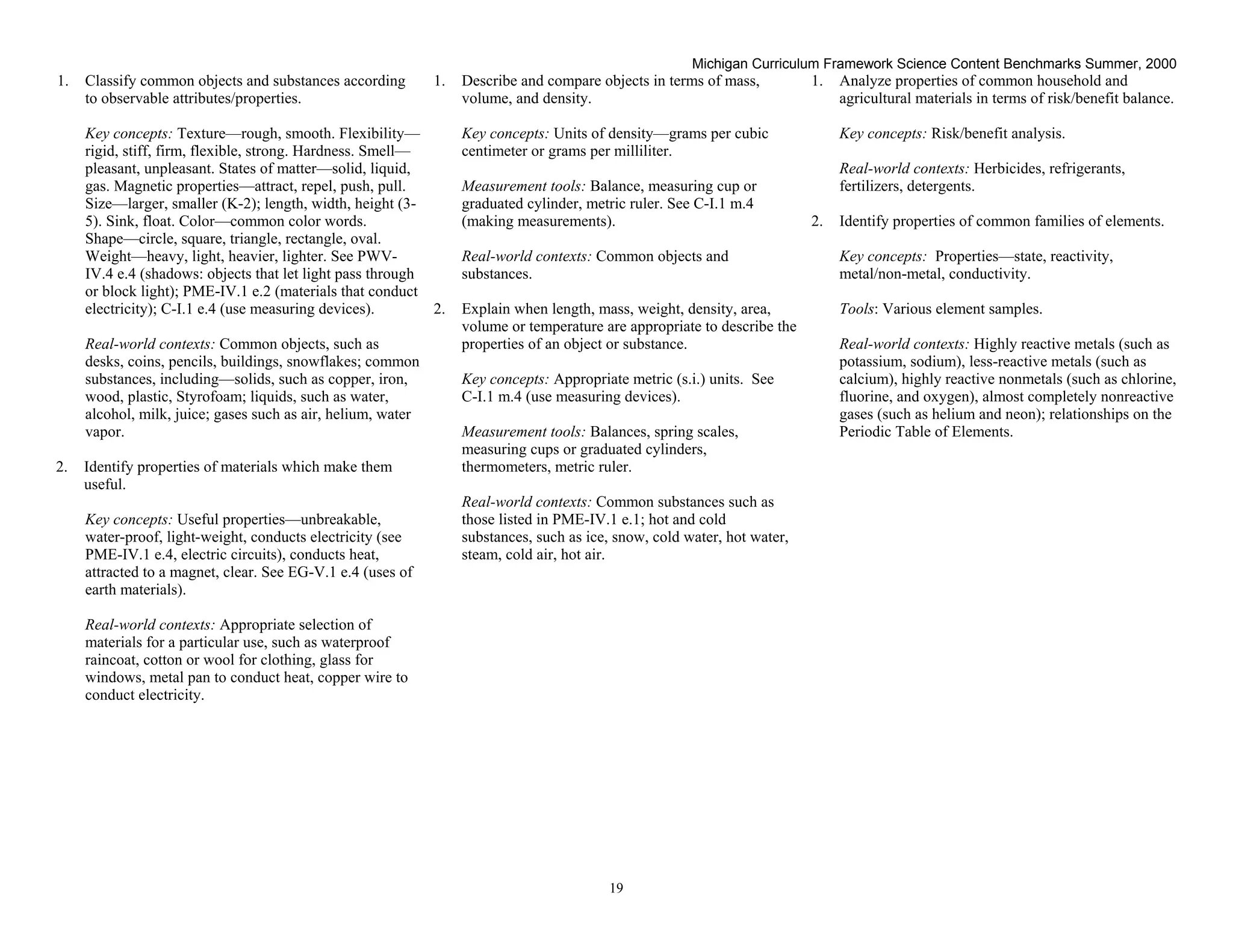 Michigan Curriculum Framework Science Content Benchmarks Summer, 2000
1.   Classify common objects and substances according         1.   Describe and compare objects in terms of mass,          1.   Analyze properties of common household and
     to observable attributes/properties.                          volume, and density.                                         agricultural materials in terms of risk/benefit balance.

     Key concepts: Texture—rough, smooth. Flexibility—             Key concepts: Units of density—grams per cubic               Key concepts: Risk/benefit analysis.
     rigid, stiff, firm, flexible, strong. Hardness. Smell—        centimeter or grams per milliliter.
     pleasant, unpleasant. States of matter—solid, liquid,                                                                      Real-world contexts: Herbicides, refrigerants,
     gas. Magnetic properties—attract, repel, push, pull.          Measurement tools: Balance, measuring cup or                 fertilizers, detergents.
     Size—larger, smaller (K-2); length, width, height (3-         graduated cylinder, metric ruler. See C-I.1 m.4
     5). Sink, float. Color—common color words.                    (making measurements).                                  2.   Identify properties of common families of elements.
     Shape—circle, square, triangle, rectangle, oval.
     Weight—heavy, light, heavier, lighter. See PWV-               Real-world contexts: Common objects and                      Key concepts: Properties—state, reactivity,
     IV.4 e.4 (shadows: objects that let light pass through        substances.                                                  metal/non-metal, conductivity.
     or block light); PME-IV.1 e.2 (materials that conduct
     electricity); C-I.1 e.4 (use measuring devices).       2.     Explain when length, mass, weight, density, area,            Tools: Various element samples.
                                                                   volume or temperature are appropriate to describe the
     Real-world contexts: Common objects, such as                  properties of an object or substance.                        Real-world contexts: Highly reactive metals (such as
     desks, coins, pencils, buildings, snowflakes; common                                                                       potassium, sodium), less-reactive metals (such as
     substances, including—solids, such as copper, iron,           Key concepts: Appropriate metric (s.i.) units. See           calcium), highly reactive nonmetals (such as chlorine,
     wood, plastic, Styrofoam; liquids, such as water,             C-I.1 m.4 (use measuring devices).                           fluorine, and oxygen), almost completely nonreactive
     alcohol, milk, juice; gases such as air, helium, water                                                                     gases (such as helium and neon); relationships on the
     vapor.                                                        Measurement tools: Balances, spring scales,                  Periodic Table of Elements.
                                                                   measuring cups or graduated cylinders,
2.   Identify properties of materials which make them              thermometers, metric ruler.
     useful.
                                                                   Real-world contexts: Common substances such as
     Key concepts: Useful properties—unbreakable,                  those listed in PME-IV.1 e.1; hot and cold
     water-proof, light-weight, conducts electricity (see          substances, such as ice, snow, cold water, hot water,
     PME-IV.1 e.4, electric circuits), conducts heat,              steam, cold air, hot air.
     attracted to a magnet, clear. See EG-V.1 e.4 (uses of
     earth materials).

     Real-world contexts: Appropriate selection of
     materials for a particular use, such as waterproof
     raincoat, cotton or wool for clothing, glass for
     windows, metal pan to conduct heat, copper wire to
     conduct electricity.




 Section II • Michigan Content Standards and Draft Benchmarks
                                                                                          19
 