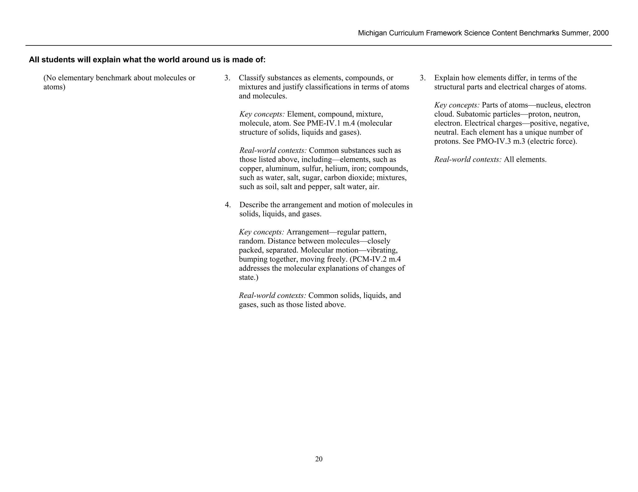 Michigan Curriculum Framework Science Content Benchmarks Summer, 2000


All students will explain what the world around us is made of:

   (No elementary benchmark about molecules or     3.   Classify substances as elements, compounds, or           3.   Explain how elements differ, in terms of the
   atoms)                                               mixtures and justify classifications in terms of atoms        structural parts and electrical charges of atoms.
                                                        and molecules.
                                                                                                                      Key concepts: Parts of atoms—nucleus, electron
                                                        Key concepts: Element, compound, mixture,                     cloud. Subatomic particles—proton, neutron,
                                                        molecule, atom. See PME-IV.1 m.4 (molecular                   electron. Electrical charges—positive, negative,
                                                        structure of solids, liquids and gases).                      neutral. Each element has a unique number of
                                                                                                                      protons. See PMO-IV.3 m.3 (electric force).
                                                        Real-world contexts: Common substances such as
                                                        those listed above, including—elements, such as               Real-world contexts: All elements.
                                                        copper, aluminum, sulfur, helium, iron; compounds,
                                                        such as water, salt, sugar, carbon dioxide; mixtures,
                                                        such as soil, salt and pepper, salt water, air.

                                                   4.   Describe the arrangement and motion of molecules in
                                                        solids, liquids, and gases.

                                                        Key concepts: Arrangement—regular pattern,
                                                        random. Distance between molecules—closely
                                                        packed, separated. Molecular motion—vibrating,
                                                        bumping together, moving freely. (PCM-IV.2 m.4
                                                        addresses the molecular explanations of changes of
                                                        state.)

                                                        Real-world contexts: Common solids, liquids, and
                                                        gases, such as those listed above.




Section II • Michigan Content Standards and Draft Benchmarks
                                                                                20
 