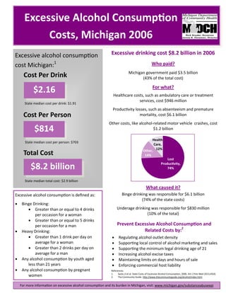  
$2.16 
$8.2 billion 
$814 
Excessive alcohol consump on
cost Michigan:1
Cost Per Drink 
Cost Per Person 
Total Cost 
State median cost per drink: $1.91
State median cost per person: $703
State median total cost: $2.9 billion
Excessive drinking cost $8.2 billion in 2006 
Who paid? 
 
Michigan government paid $3.5 billion
(43% of the total cost)
For what? 
 
Healthcare costs, such as ambulatory care or treatment
services, cost $946 million
Produc vity losses, such as absenteeism and premature
mortality, cost $6.1 billion
Other costs, like alcohol‐related motor vehicle crashes, cost
$1.2 billion
 
 
 
What caused it? 
Binge drinking was responsible for $6.1 billion
(74% of the state costs)
Underage drinking was responsible for $830 million
(10% of the total)
Excessive alcohol consump on is deﬁned as:
 Binge Drinking:
 Greater than or equal to 4 drinks
per occasion for a woman
 Greater than or equal to 5 drinks
per occasion for a man
 Heavy Drinking:
 Greater than 1 drink per day on
average for a woman
 Greater than 2 drinks per day on
average for a man
 Any alcohol consump on by youth aged
less than 21 years
 Any alcohol consump on by pregnant
women
Prevent Excessive Alcohol Consump on and        
Related Costs by:2
 
 Regula ng alcohol outlet density
 Suppor ng local control of alcohol marke ng and sales
 Suppor ng the minimum legal drinking age of 21
 Increasing alcohol excise taxes
 Maintaining limits on days and hours of sale
 Enforcing commercial host liability
References:
1. Sacks JJ et al. State Costs of Excessive Alcohol Consump on, 2006. Am J Prev Med 2013;45(4)
2. The Community Guide. h p://www.thecommunityguide.org/alcohol/index.html
For more informa on on excessive alcohol consump on and its burden in Michigan, visit: www.michigan.gov/substanceabuseepi
Lost  
Produc vity, 
74% 
Health
Care, 
12% Other, 
14% 
Excessive Alcohol Consump on 
Costs, Michigan 2006 
 