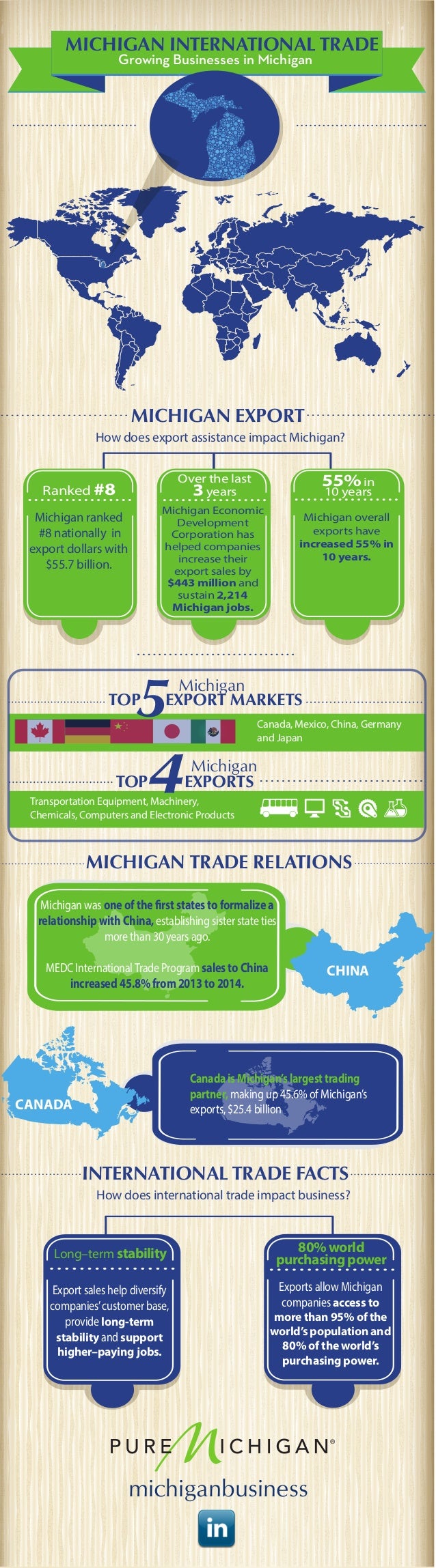 Infographic Michigan International Trade Growing Businesses In Michigan