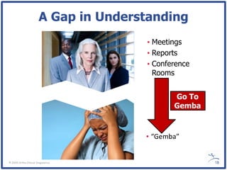 A Gap in Understanding
                                       • Meetings
                                       • Reports
                                       • Conference
                                         Rooms


                                              Go To
                                              Gemba



                                       • “Gemba”


© 2009 Ortho-Clinical Diagnostics                     18
 