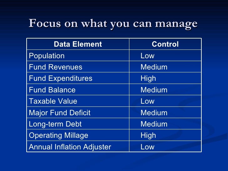 michigan state fiscal distress indicator system for inflation adjuster
