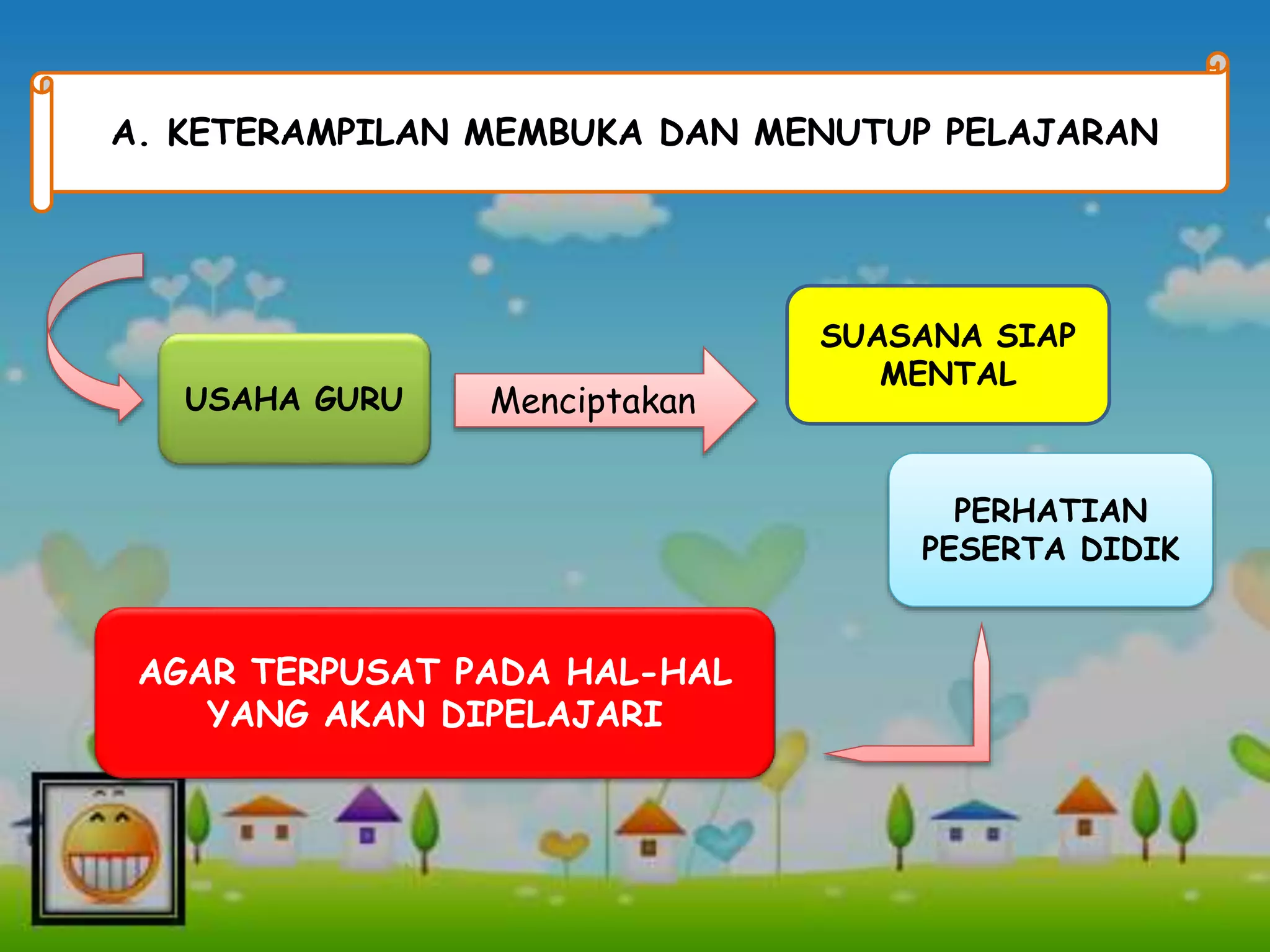 A. KETERAMPILAN MEMBUKA DAN MENUTUP PELAJARAN
USAHA GURU
SUASANA SIAP
MENTAL
PERHATIAN
PESERTA DIDIK
Menciptakan
AGAR TERPUSAT PADA HAL-HAL
YANG AKAN DIPELAJARI