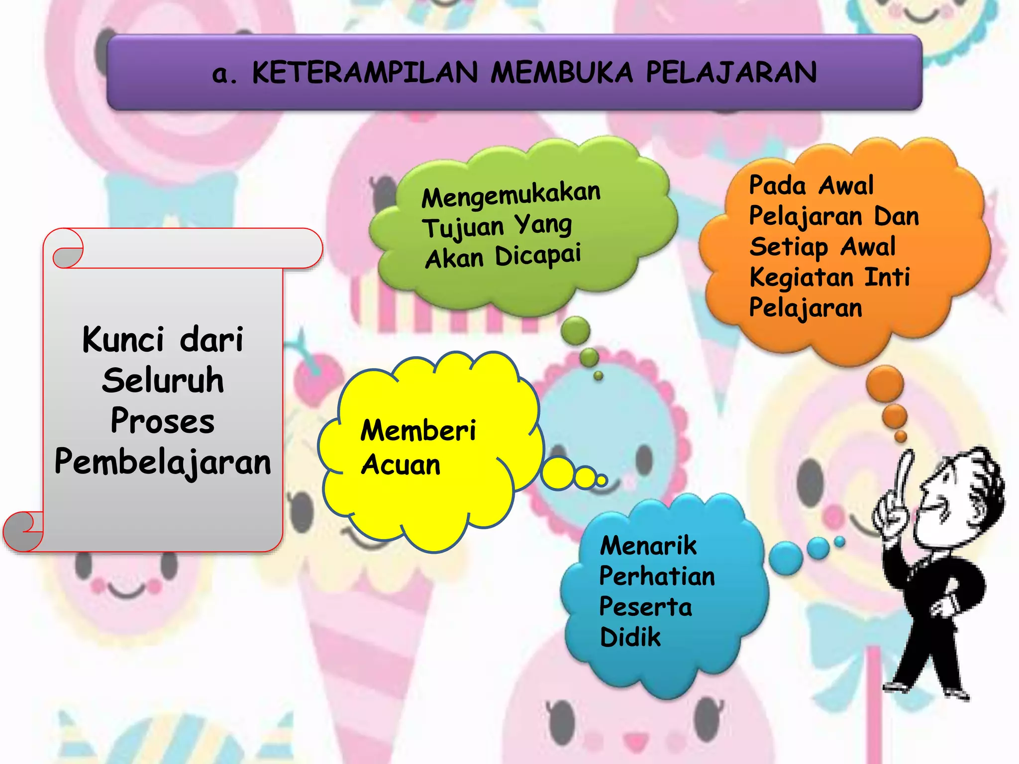 a. KETERAMPILAN MEMBUKA PELAJARAN
Menarik
Perhatian
Peserta
Didik
Pada Awal
Pelajaran Dan
Setiap Awal
Kegiatan Inti
Pelajaran
Memberi
Acuan
Kunci dari
Seluruh
Proses
Pembelajaran