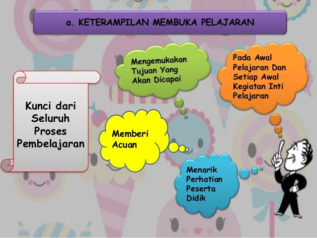 Ppt Keterampilan Dasar Mengajar