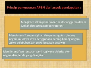 Mengintensifkan penerimaan sektor anggaran dalam
              jumlah dan ketepatan penyetoran


    Mengintensifkan penagihan dan pemungutan piutang
    negara,misalnya sewa penggunaan barang-barang negara
    ,sewa pelabuhan,dan sewa landasan pesawat

Mengintensifkan tuntutan ganti rugi yang diderita oleh
negara dan denda yang dijanjikan
 