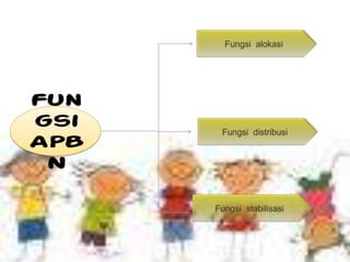 Fungsi alokasi




Fun
gsi    Fungsi distribusi
APB
 N

      Fungsi stabilisasi
 