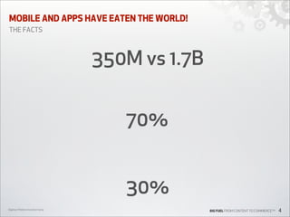 MOBILE AND APPS HAVE EATEN THE WORLD!
THE FACTS

350M vs 1.7B
70%
30%
Digiday’s Mobile Innovation Camp

BIG FUEL FROM CONTENT TO COMMERCETM

4

 
