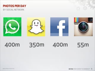 PHOTOS PER DAY
BY SOCIAL NETWORK

400m

Digiday’s Mobile Innovation Camp

350m

400m

55m

BIG FUEL FROM CONTENT TO COMMERCETM

5

 