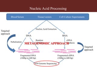 Bio-banking and metagenomics platforms for pathogen discovery