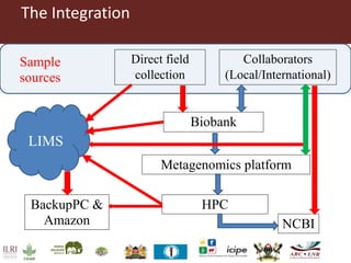 Bio-banking and metagenomics platforms for pathogen discovery